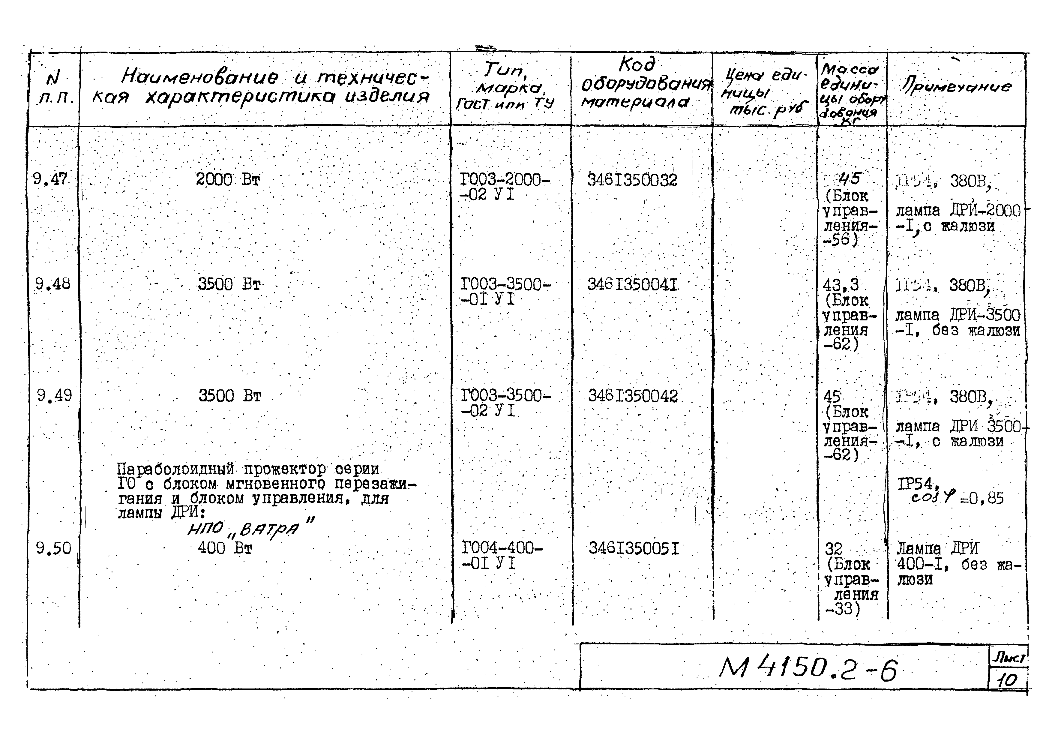 М4150.2-2