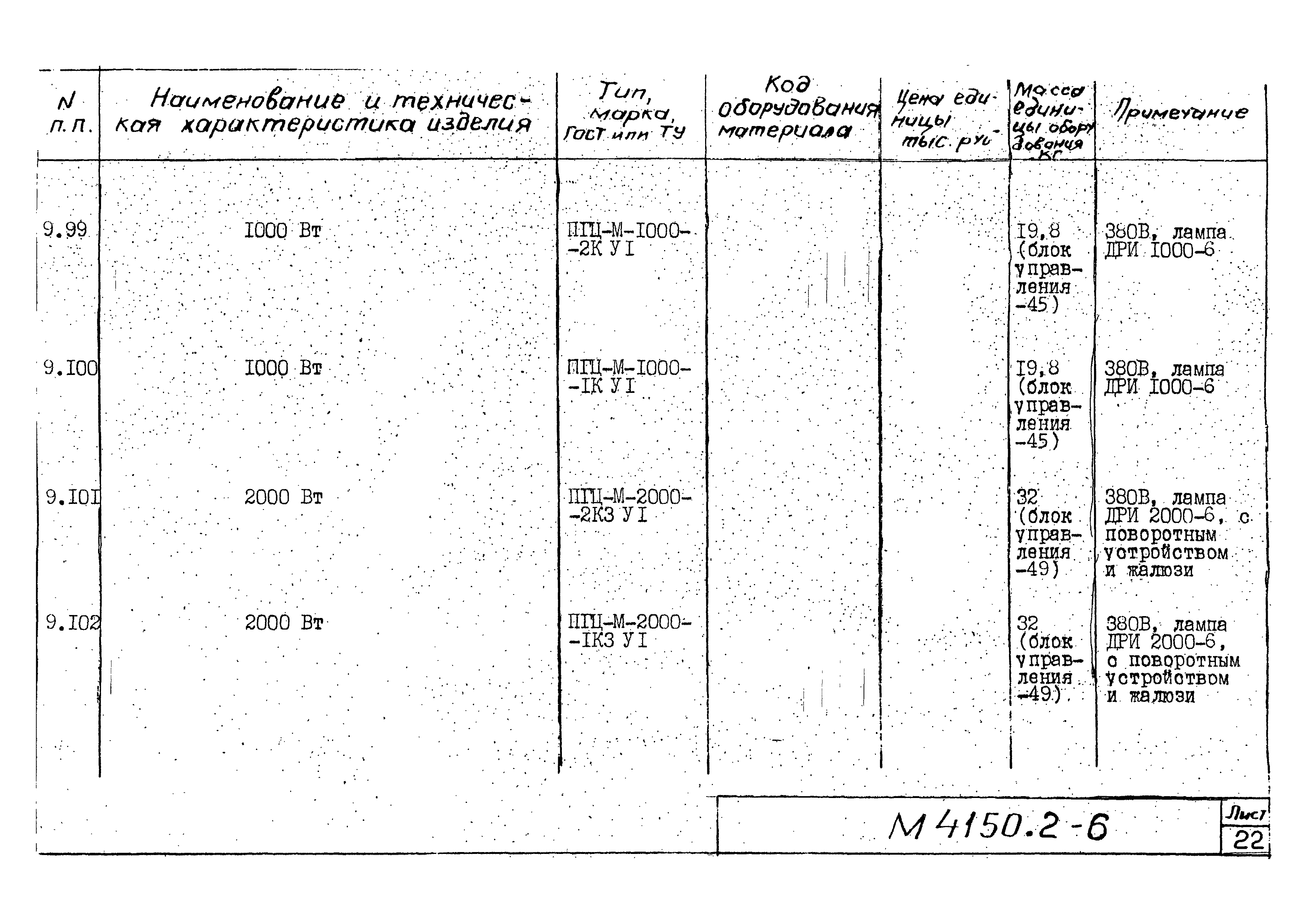 М4150.2-2