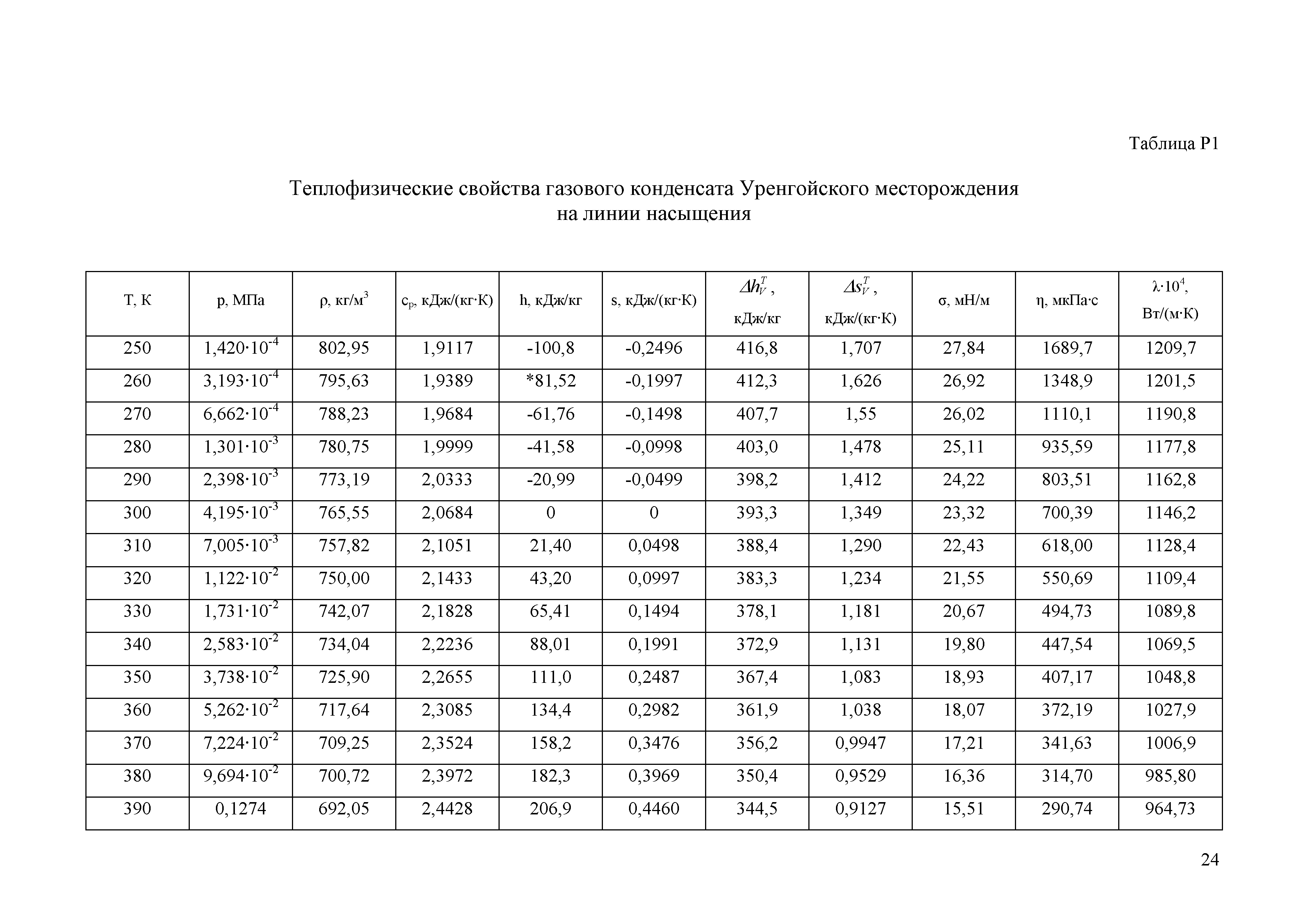 ГСССД 289-2013