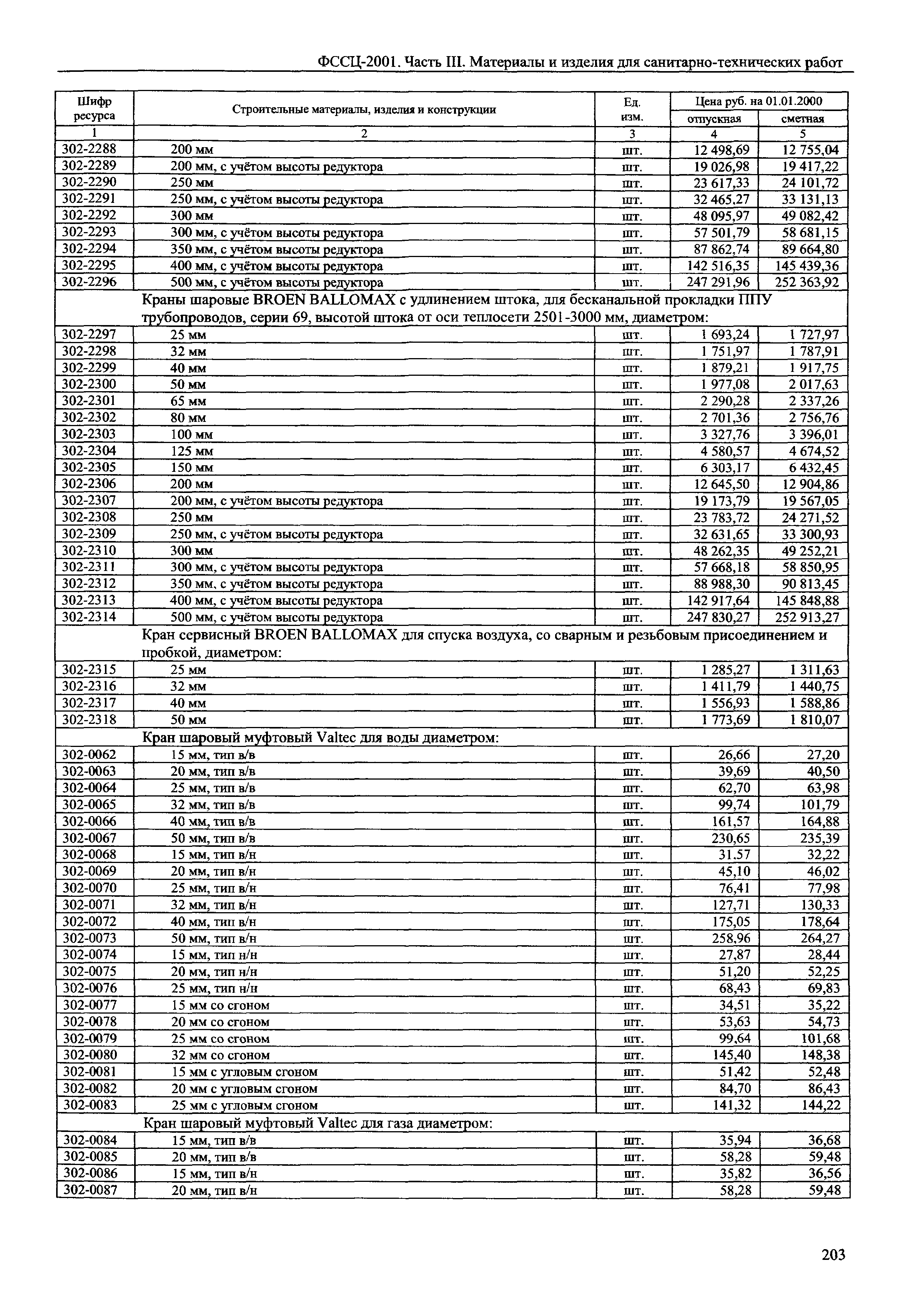 ФССЦ 03-2001