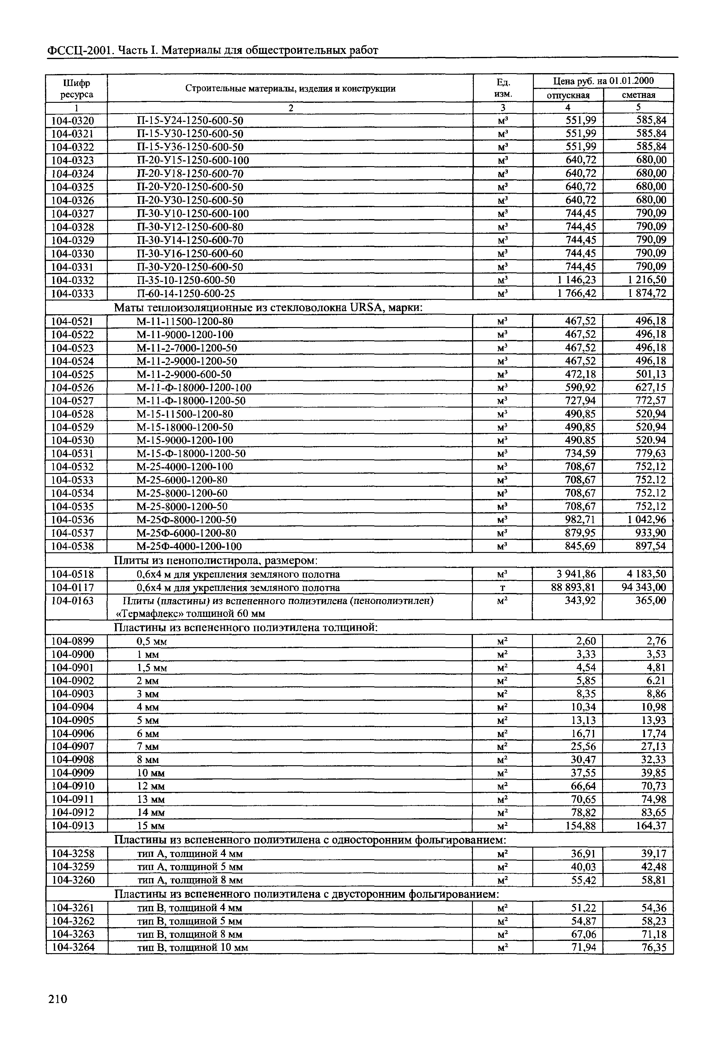ФССЦ 01-2001