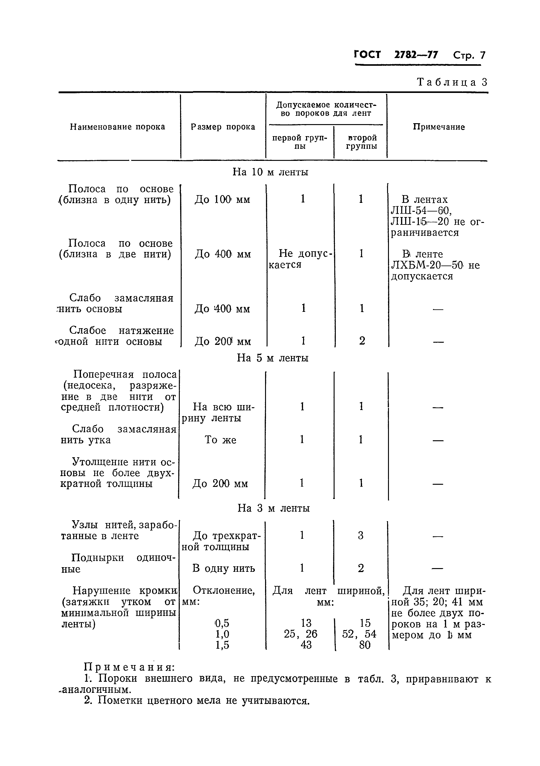 ГОСТ 2782-77