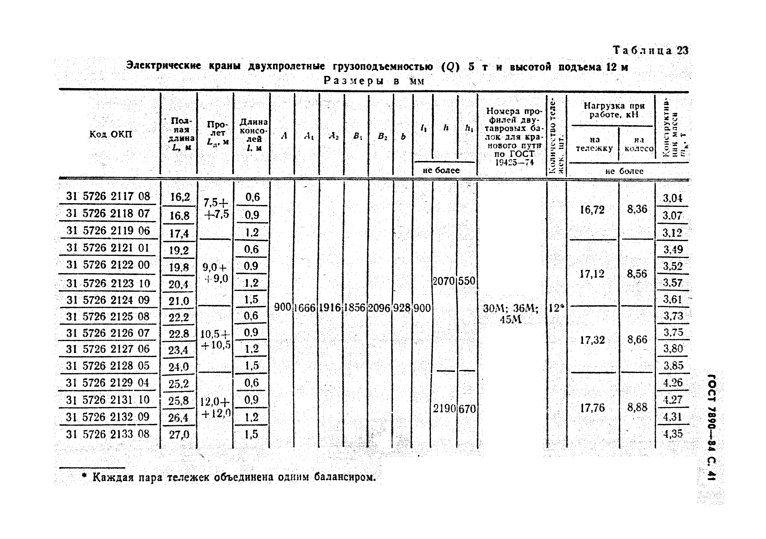 ГОСТ 7890-84