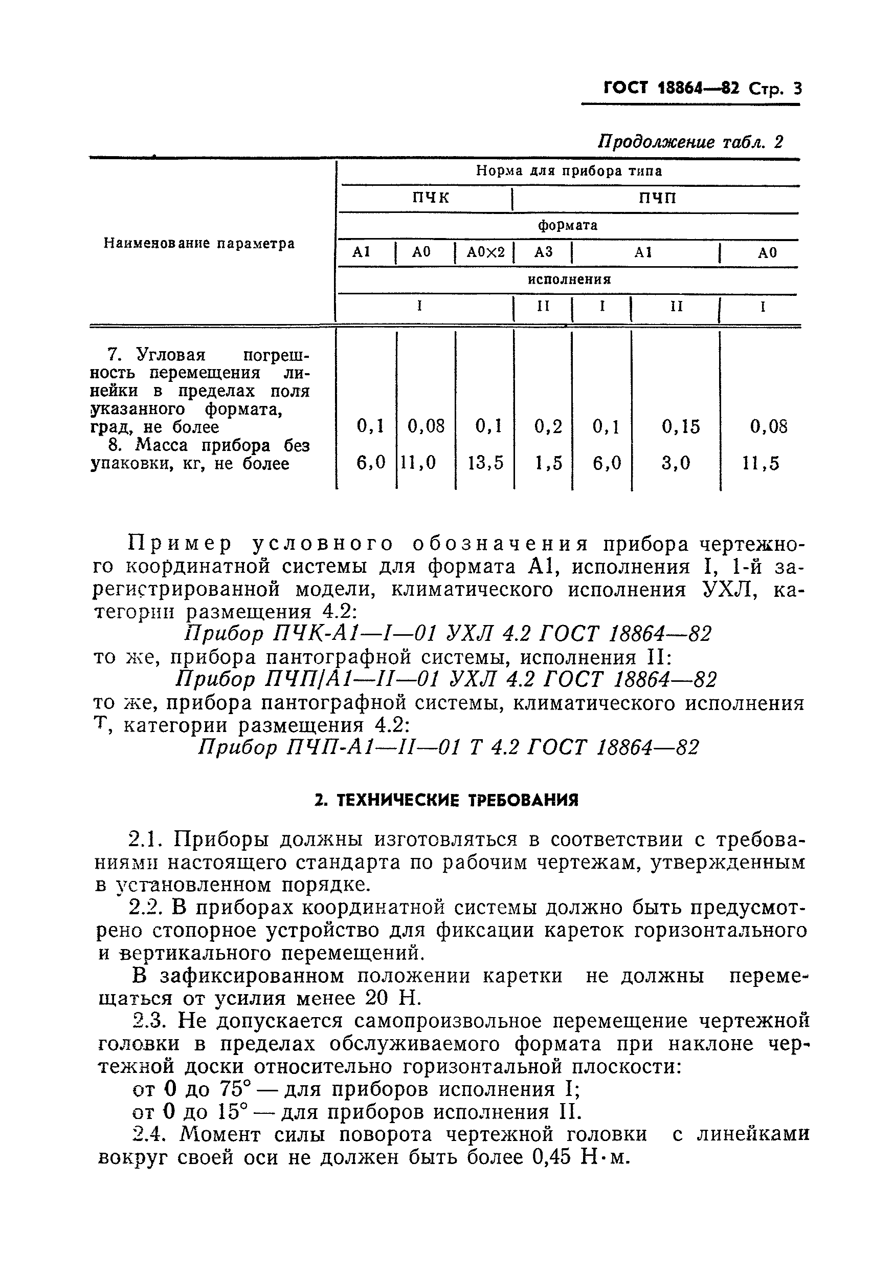 ГОСТ 18864-82