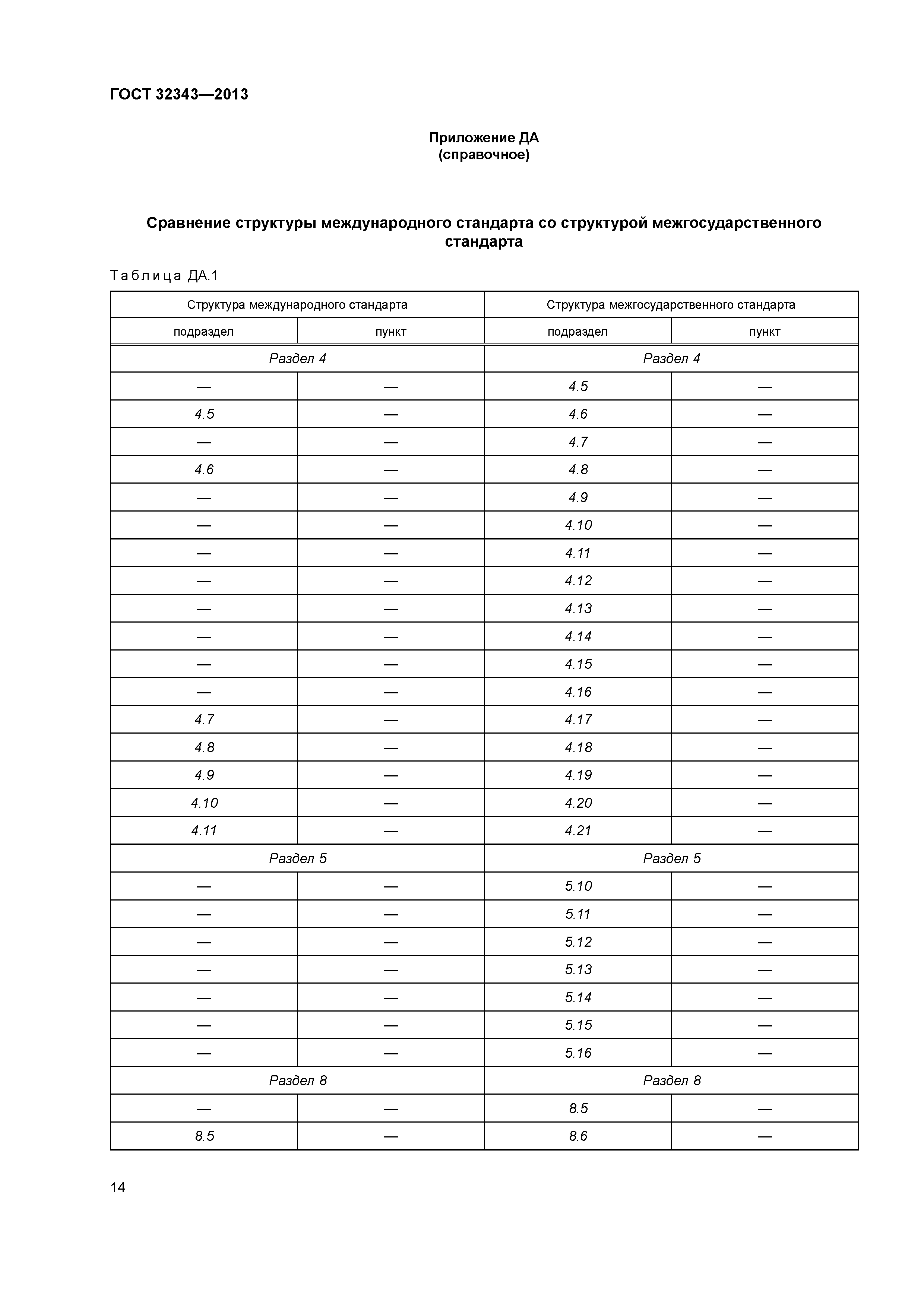 ГОСТ 32343-2013