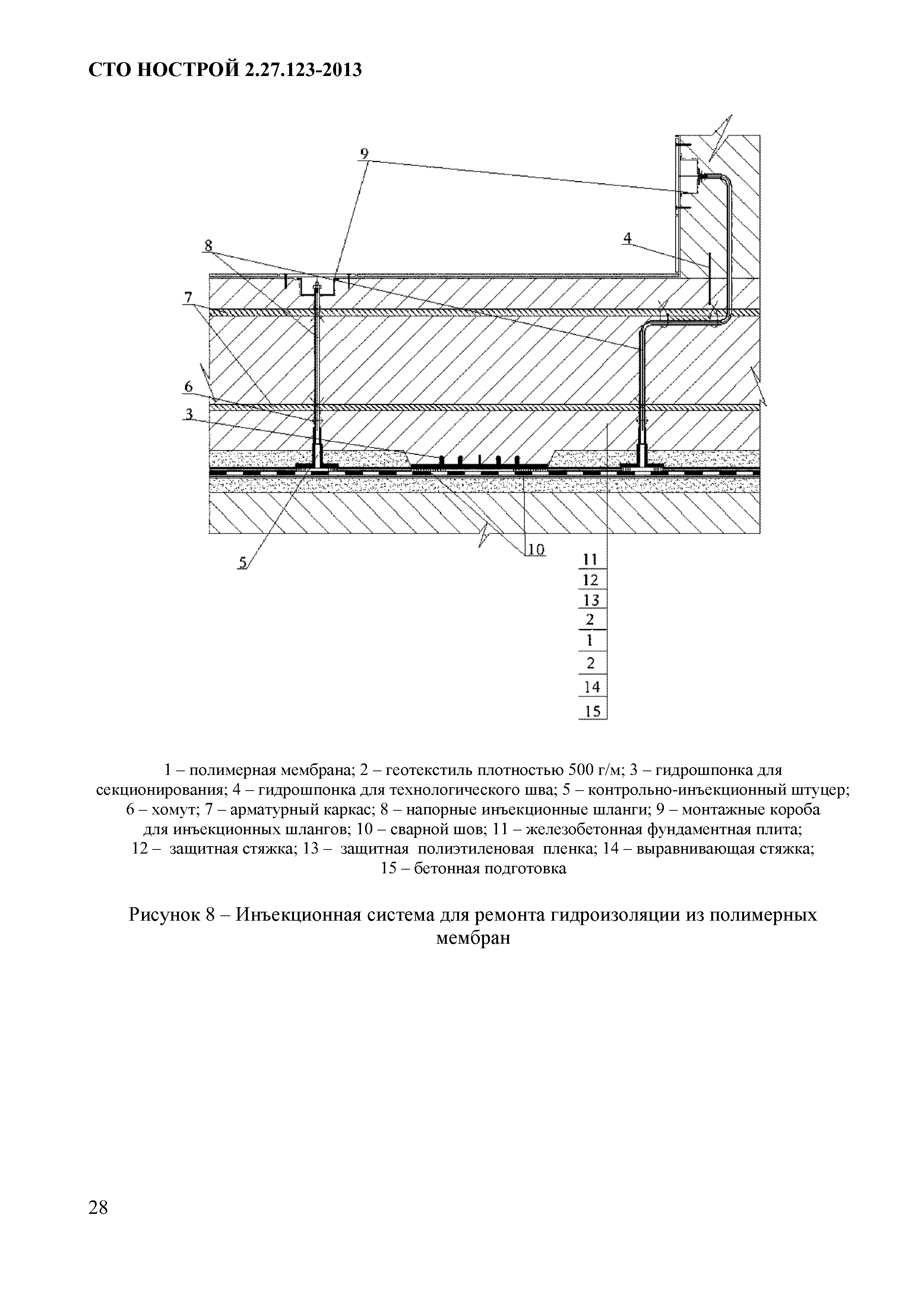 СТО НОСТРОЙ 2.27.123-2013