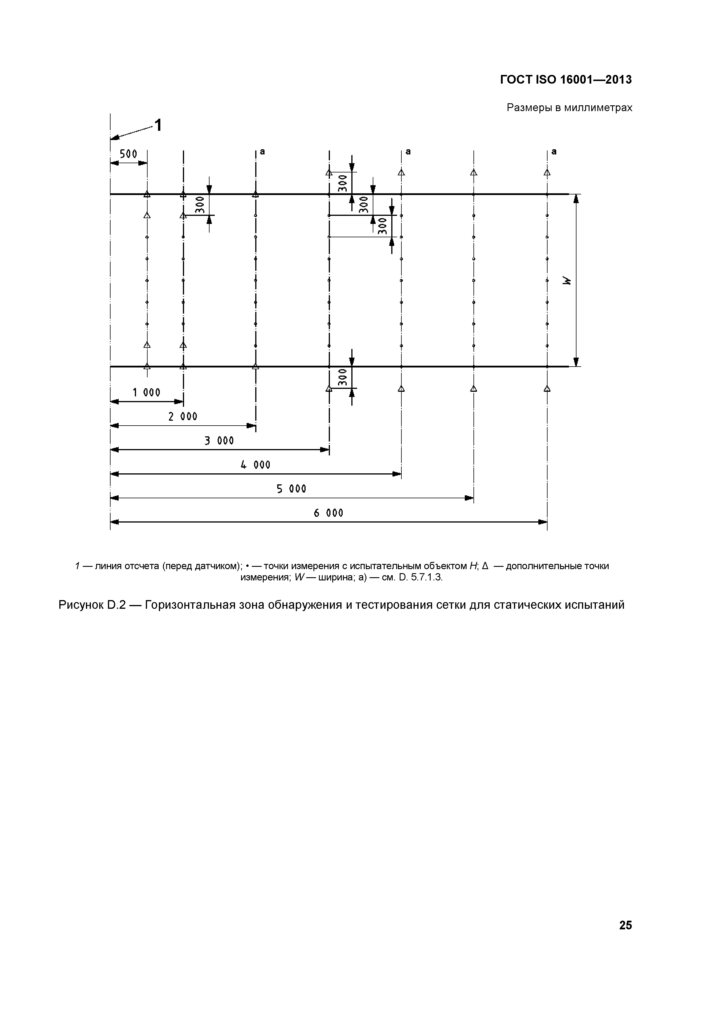 ГОСТ ISO 16001-2013