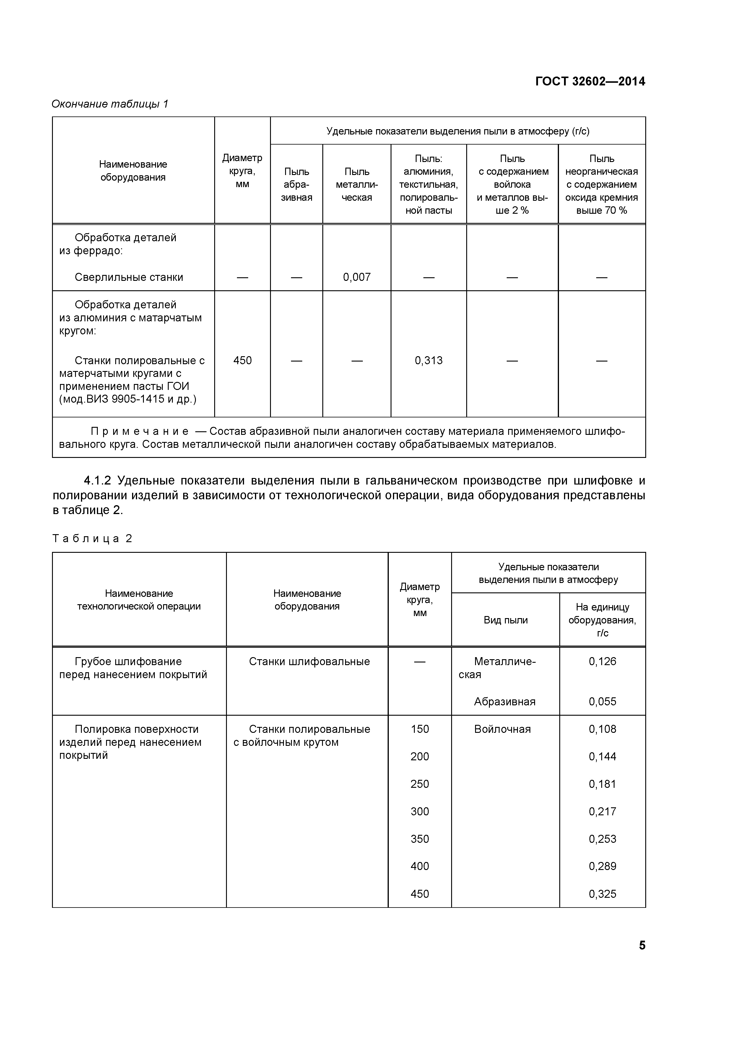 ГОСТ 32602-2014