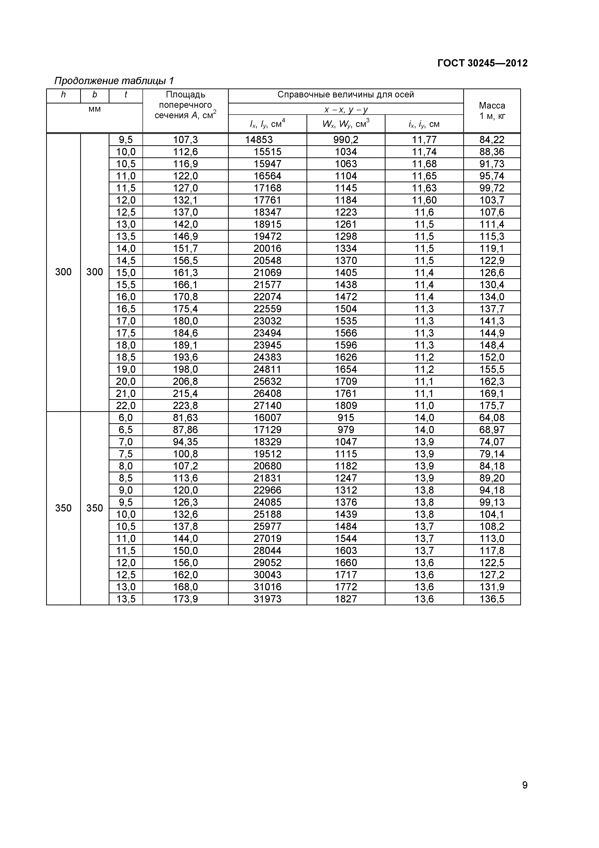 ГОСТ 30245-2012