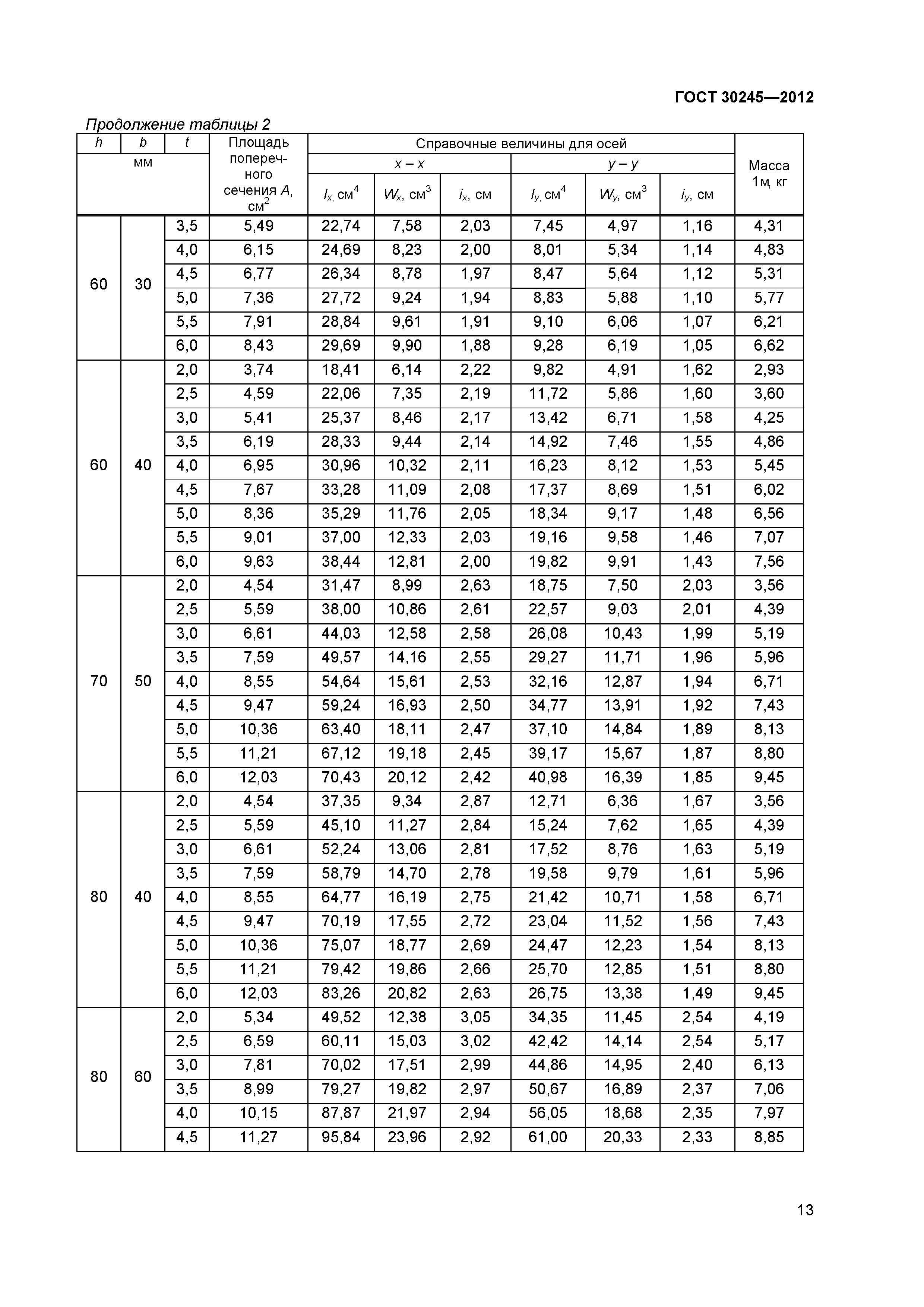 ГОСТ 30245-2012