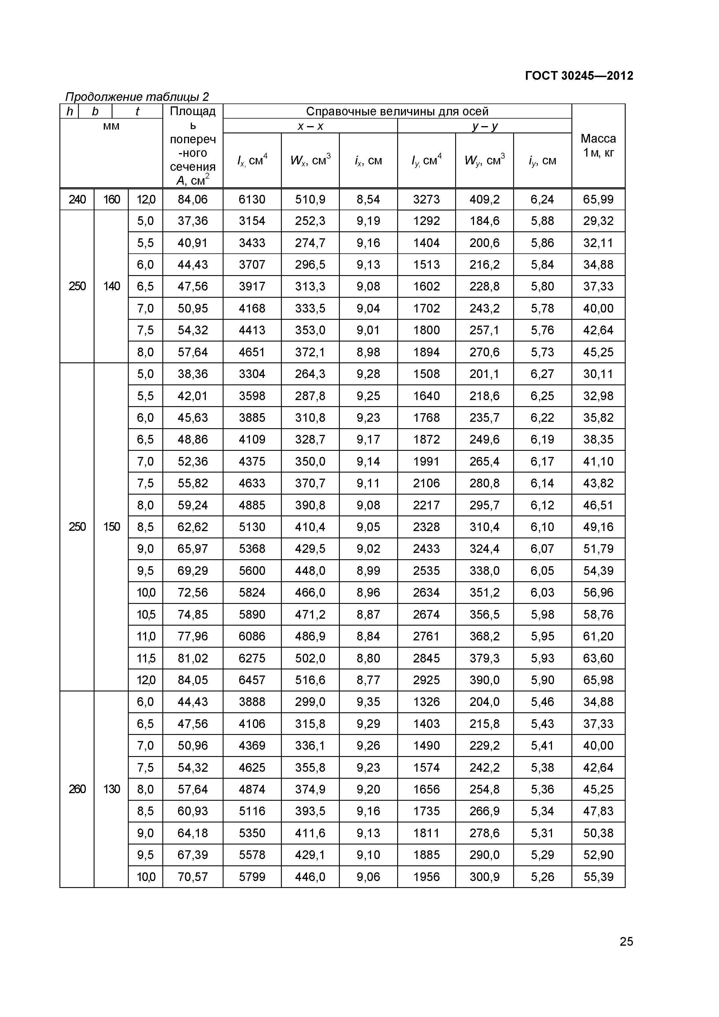 ГОСТ 30245-2012