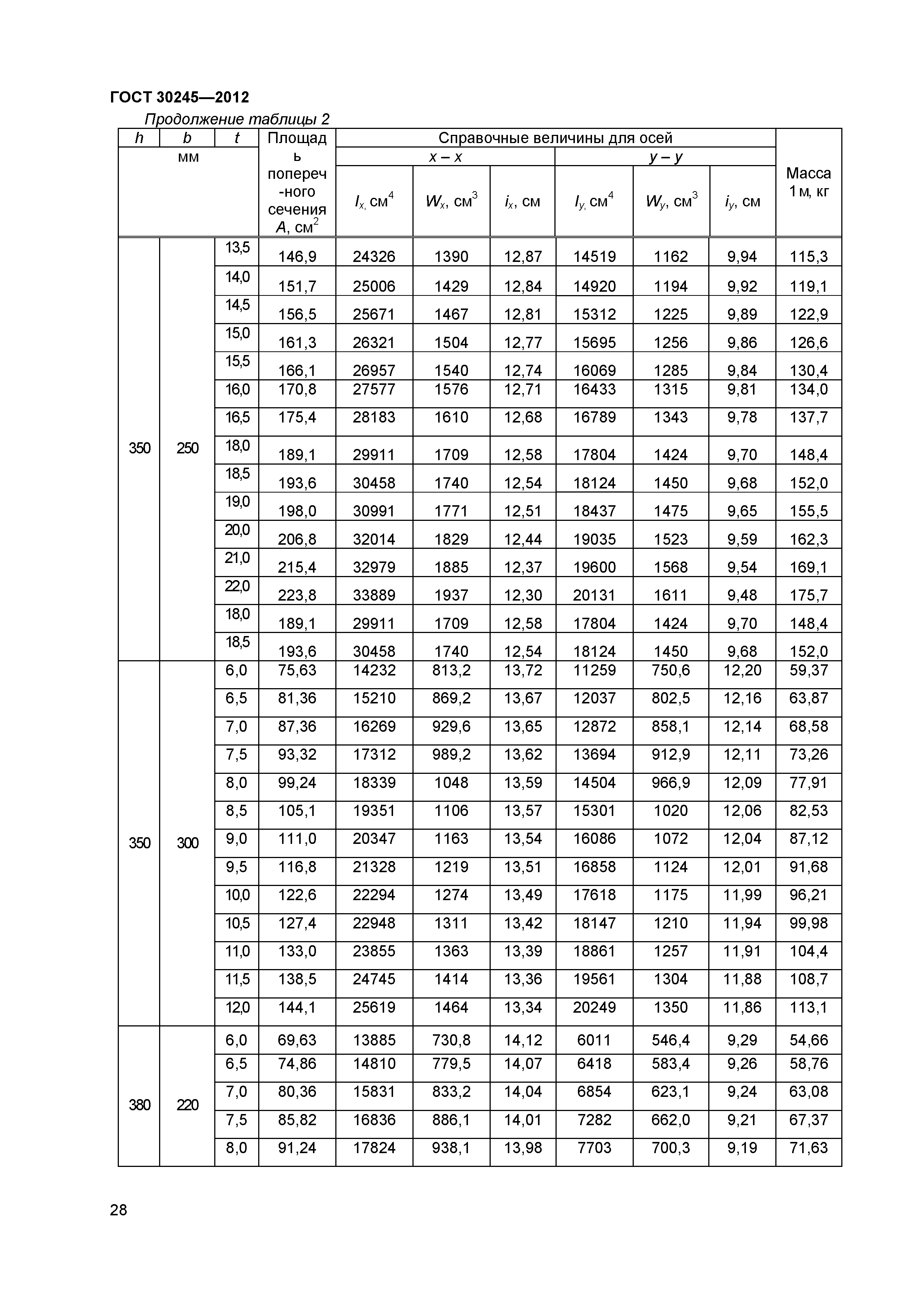 ГОСТ 30245-2012