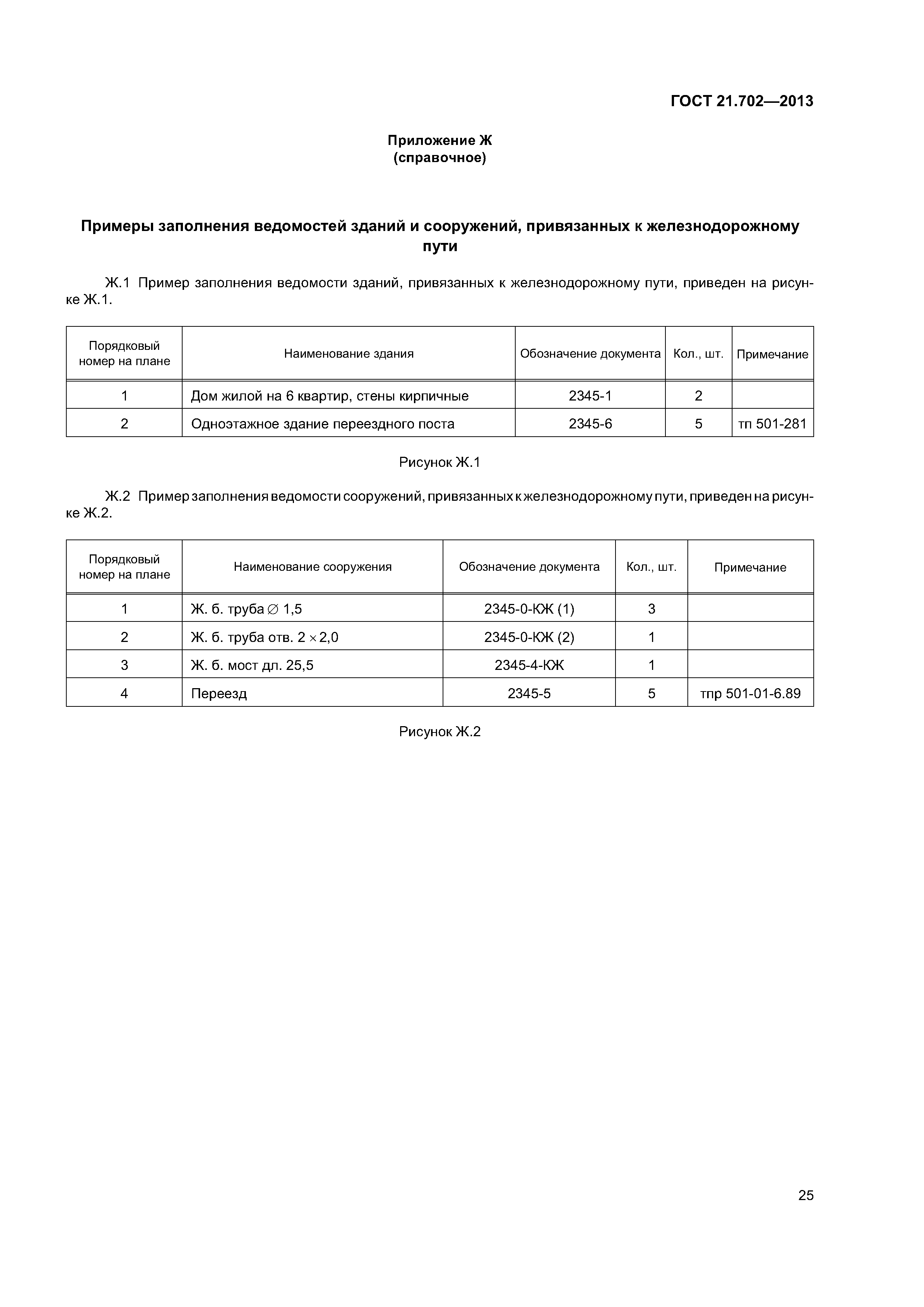 ГОСТ 21.702-2013