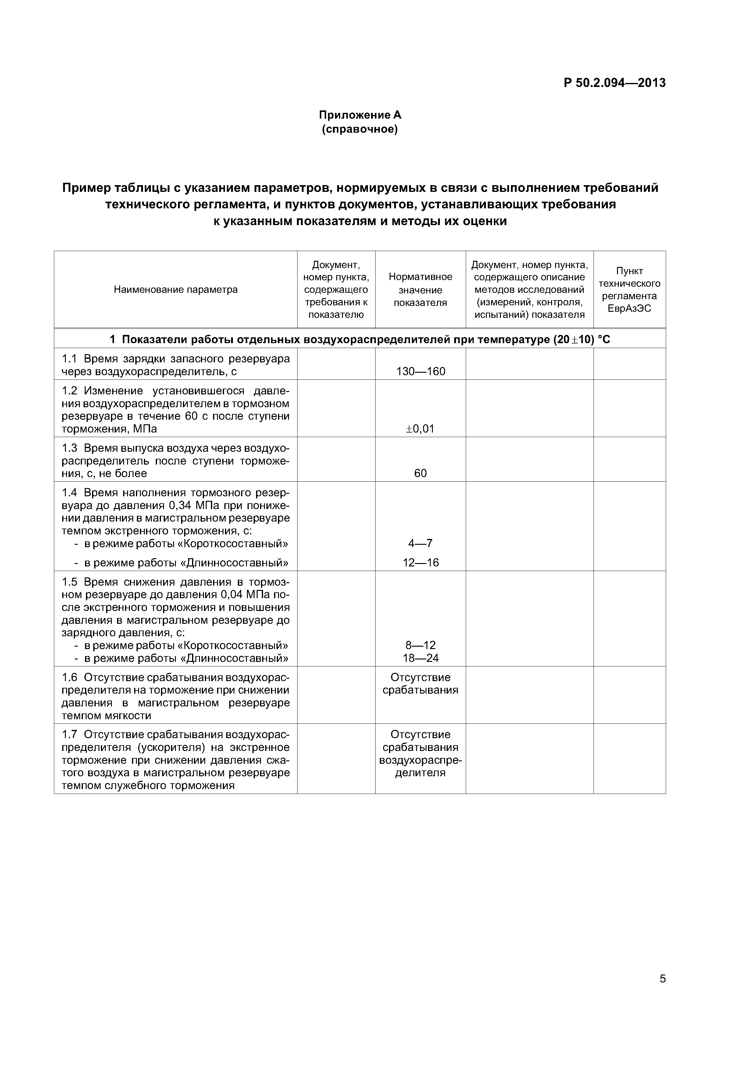 Р 50.2.094-2013