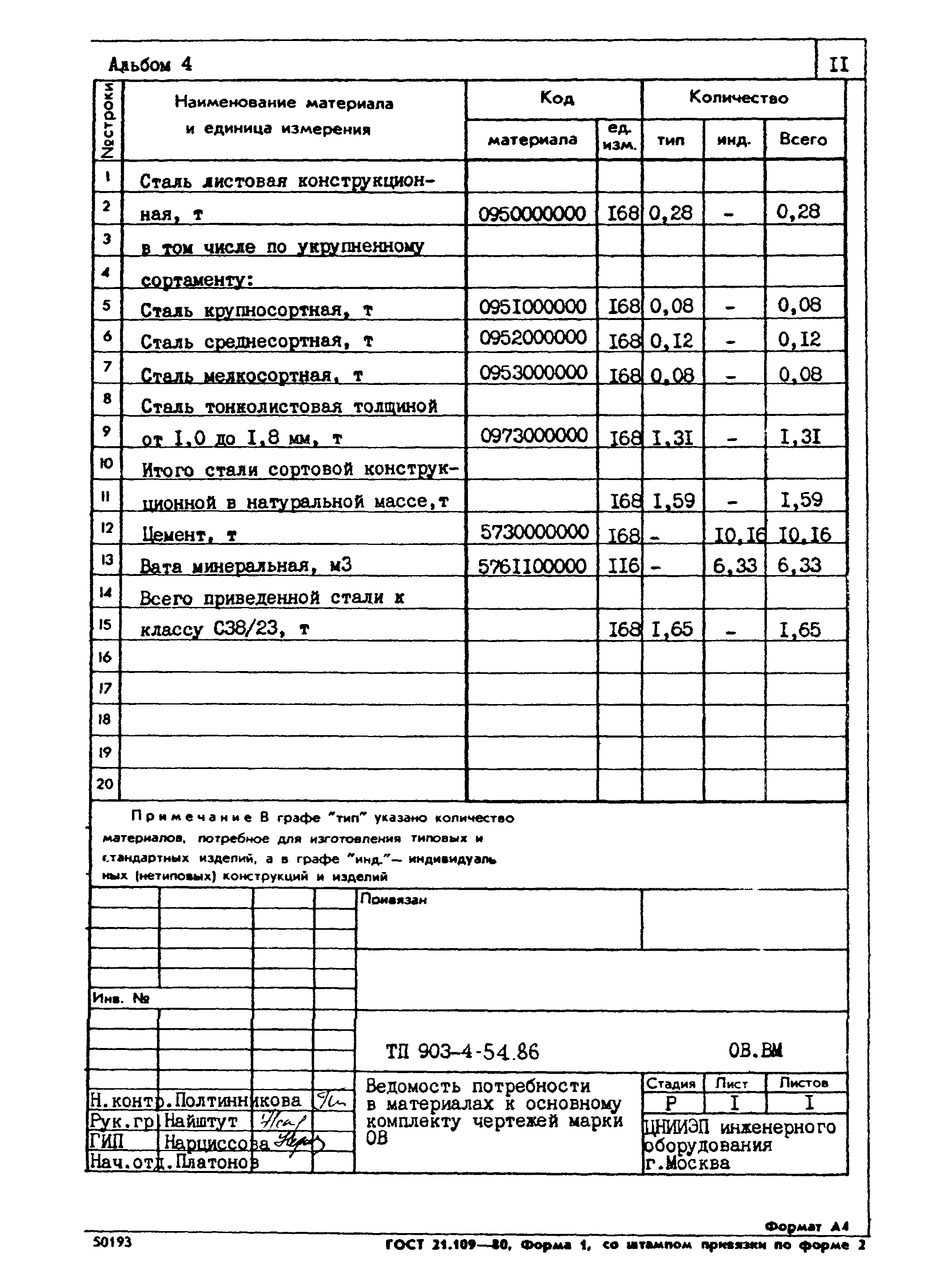 Типовой проект 903-4-54.86
