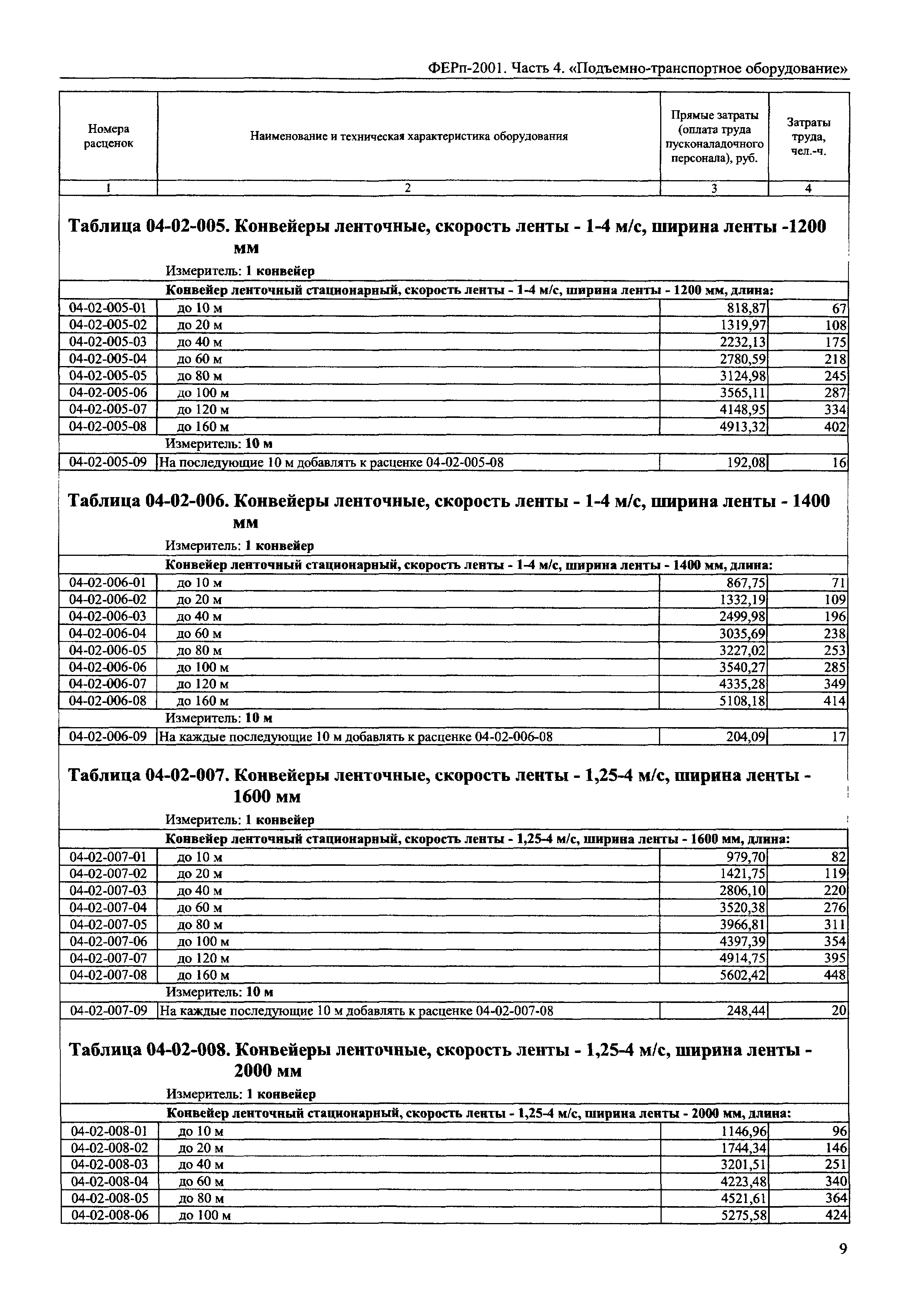 ФЕРп 2001-04