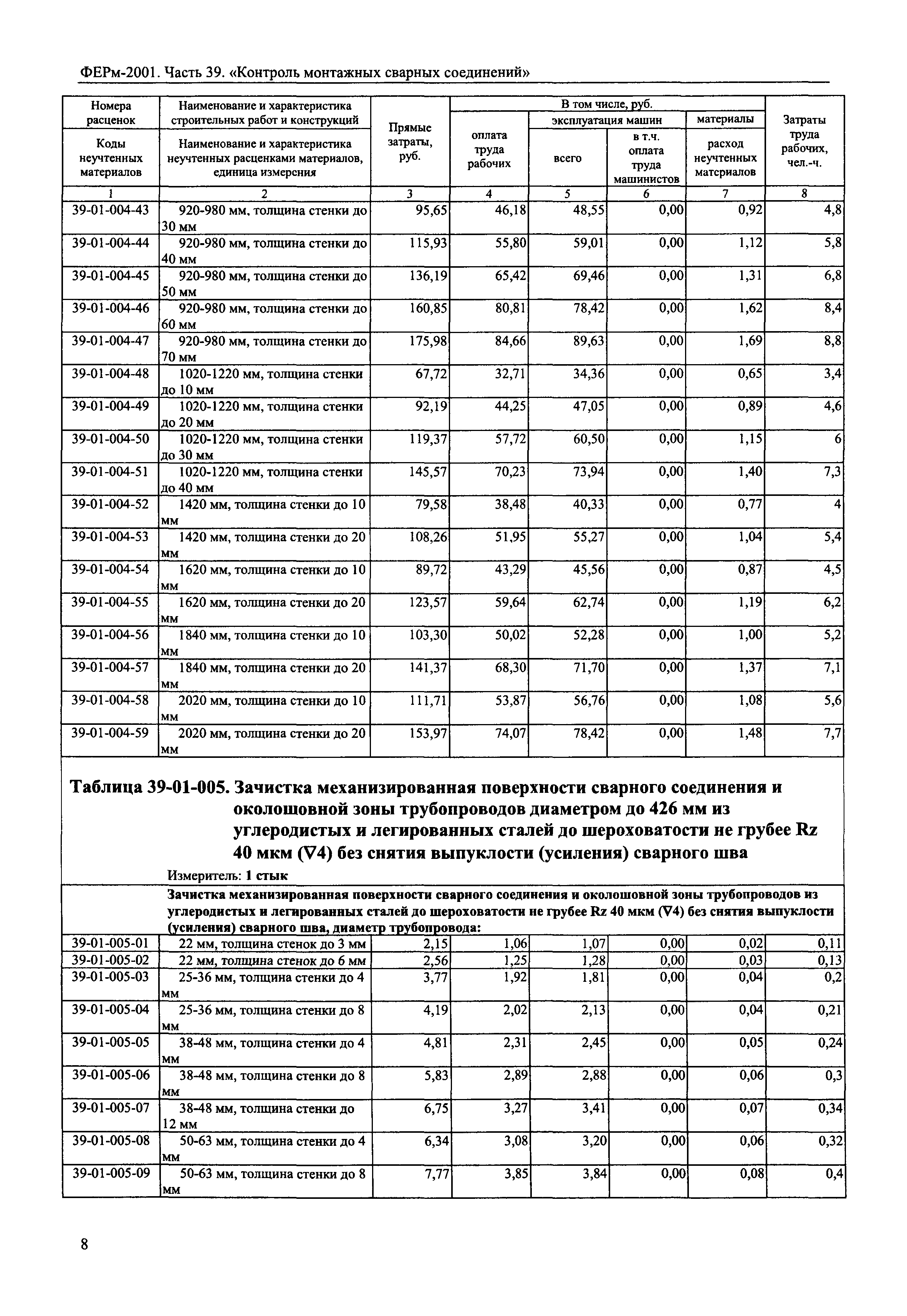 ФЕРм 2001-39