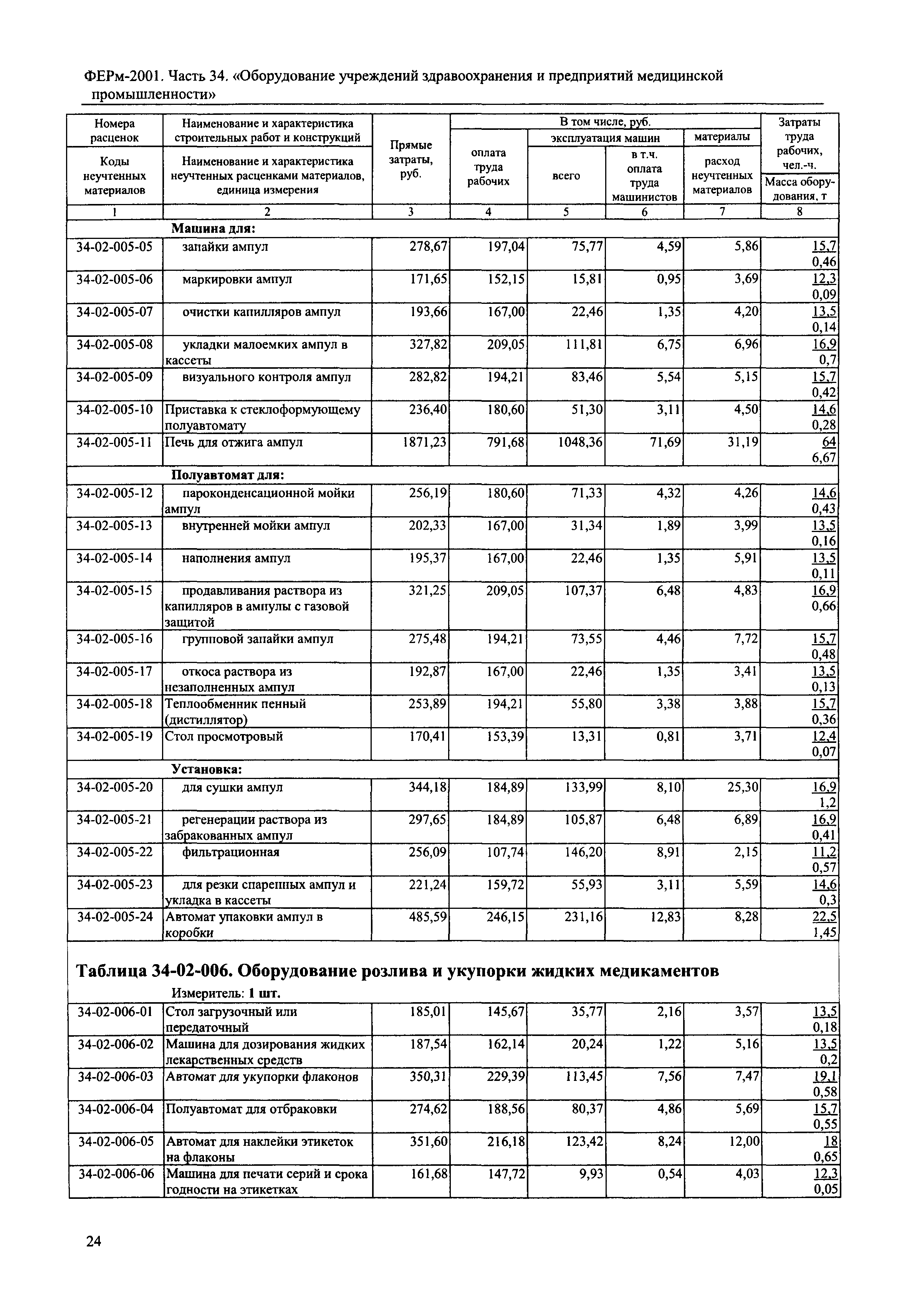 ФЕРм 2001-34