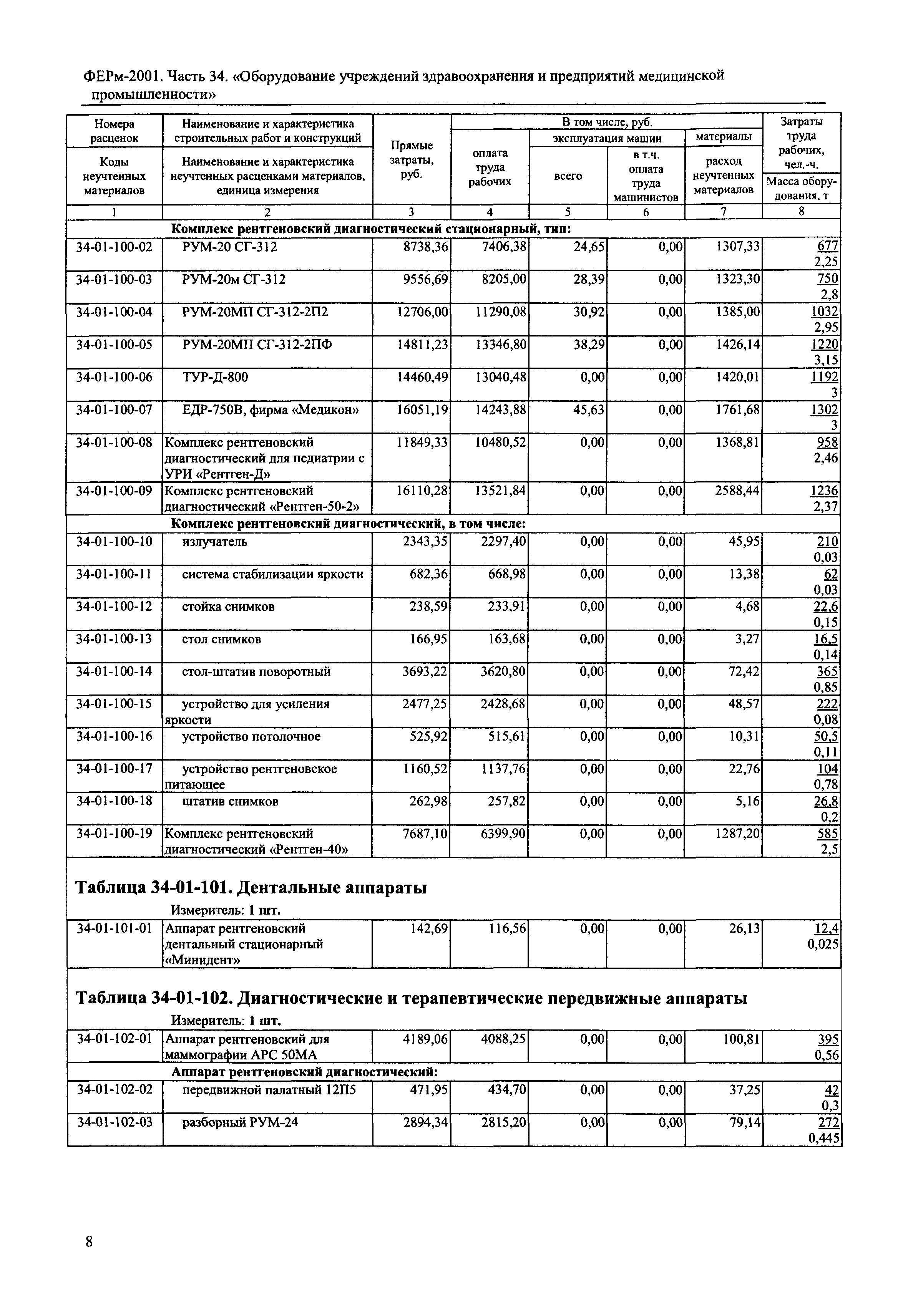 ФЕРм 2001-34