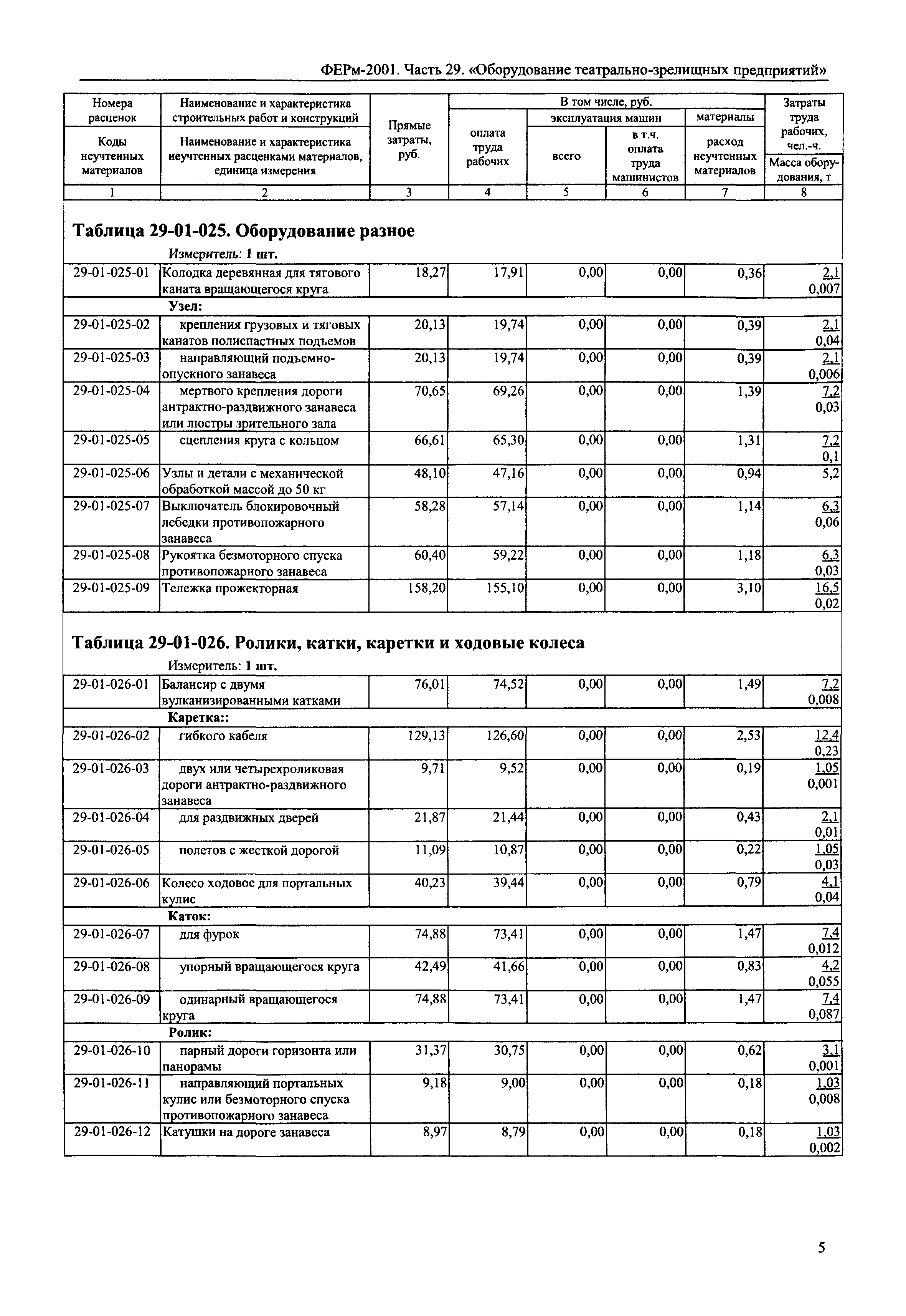 ФЕРм 2001-29