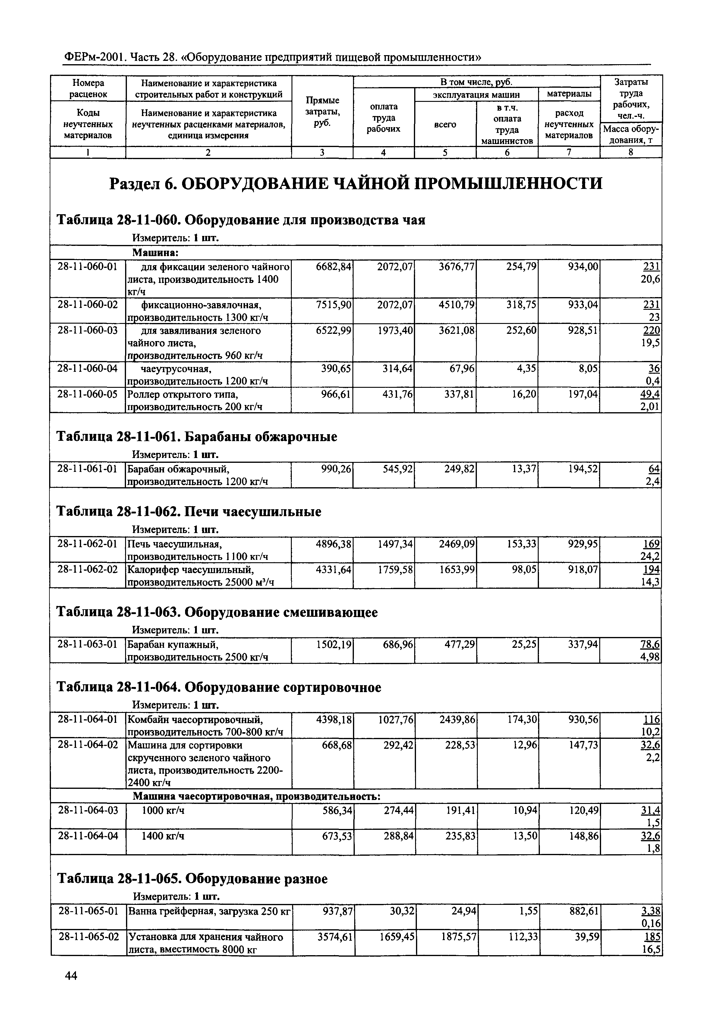 ФЕРм 2001-28