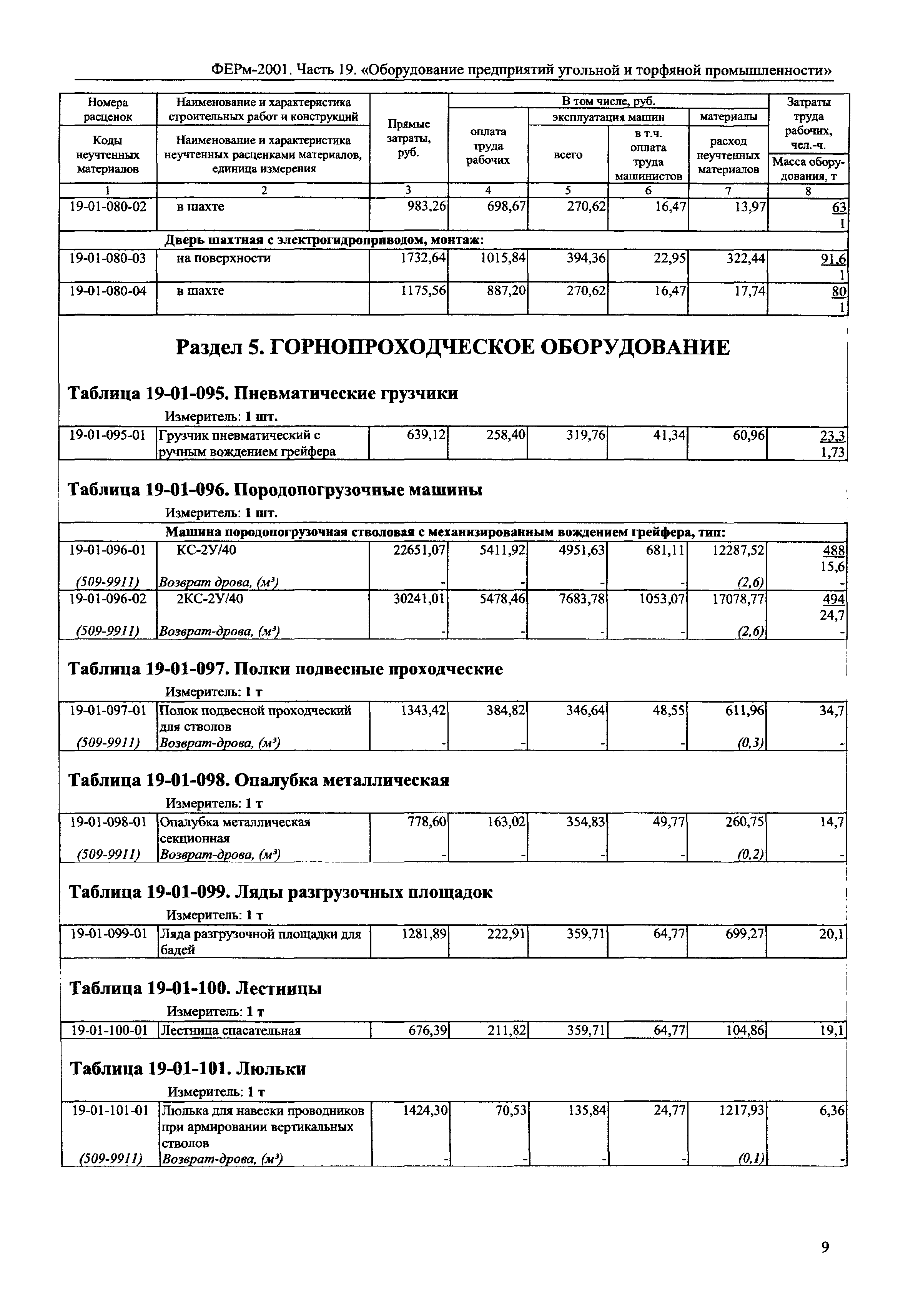 ФЕРм 2001-19