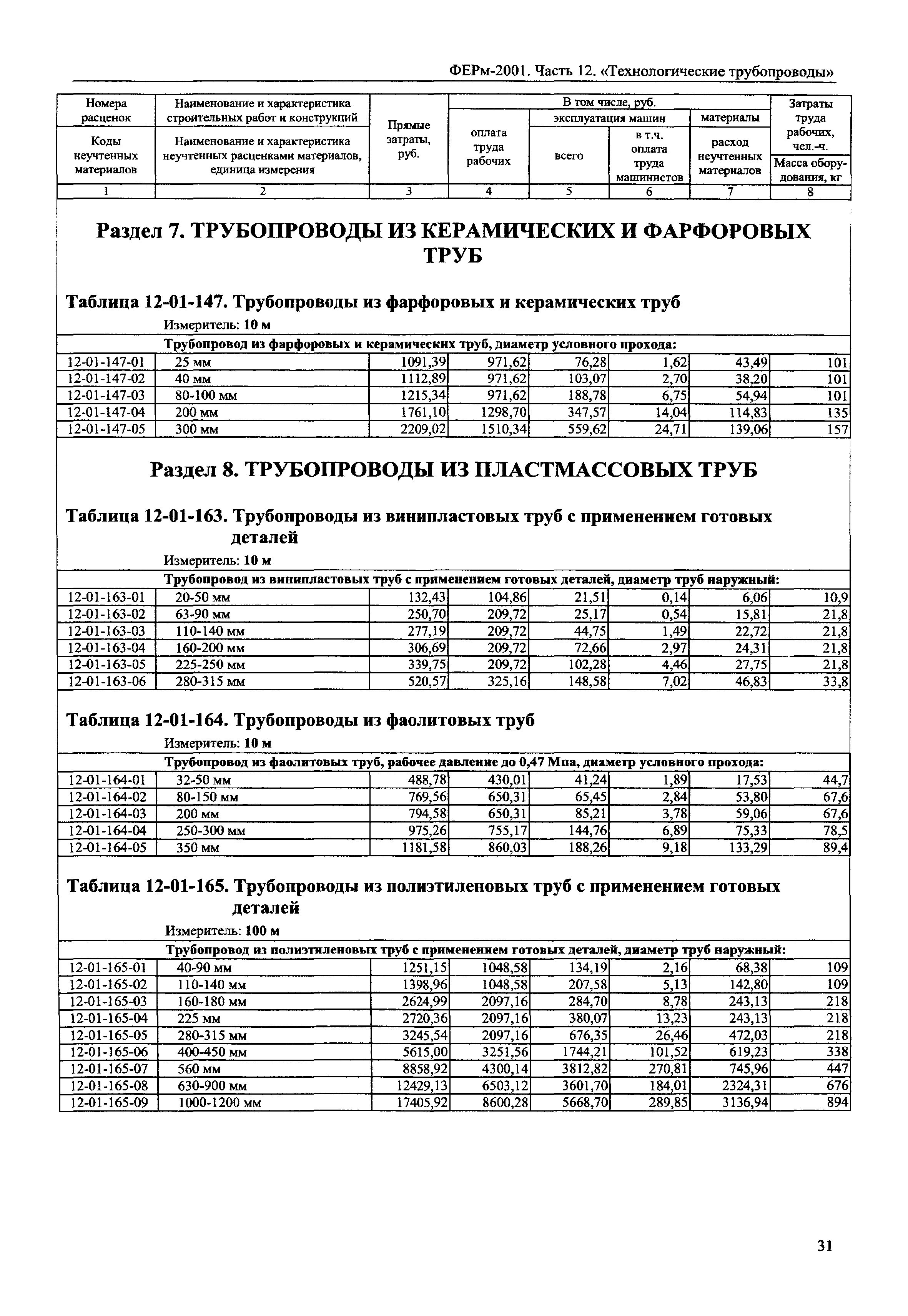ФЕРм 2001-12