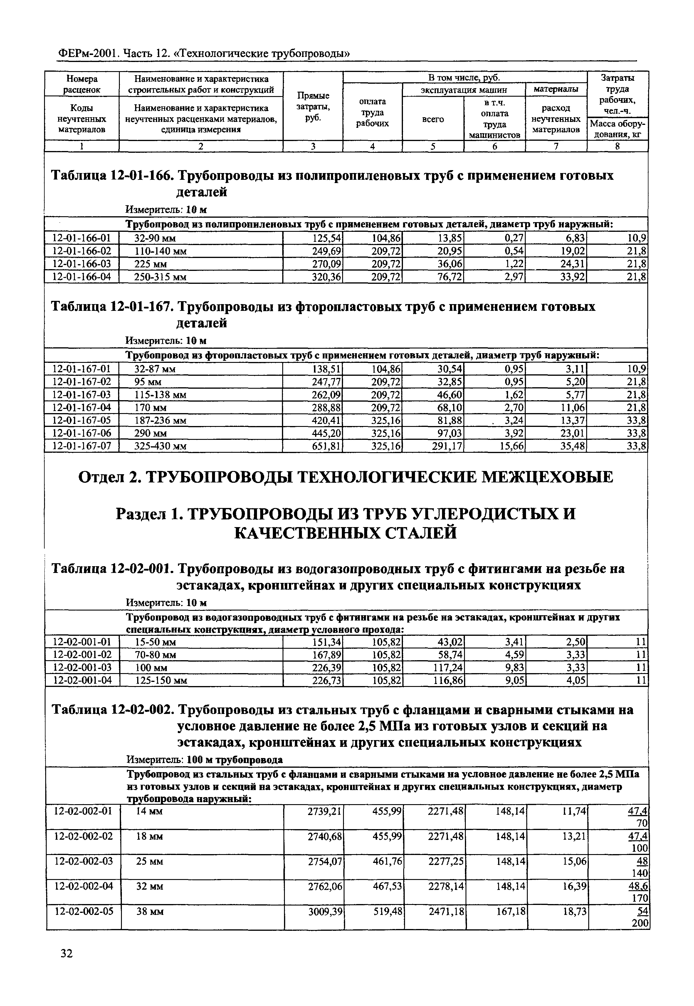 ФЕРм 2001-12
