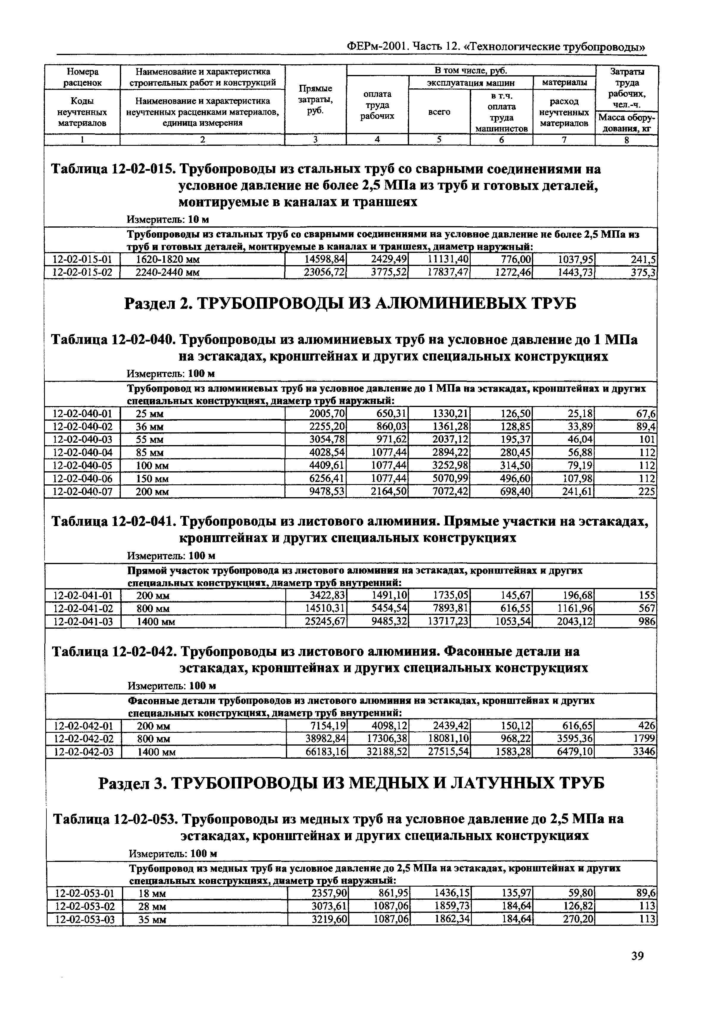 ФЕРм 2001-12
