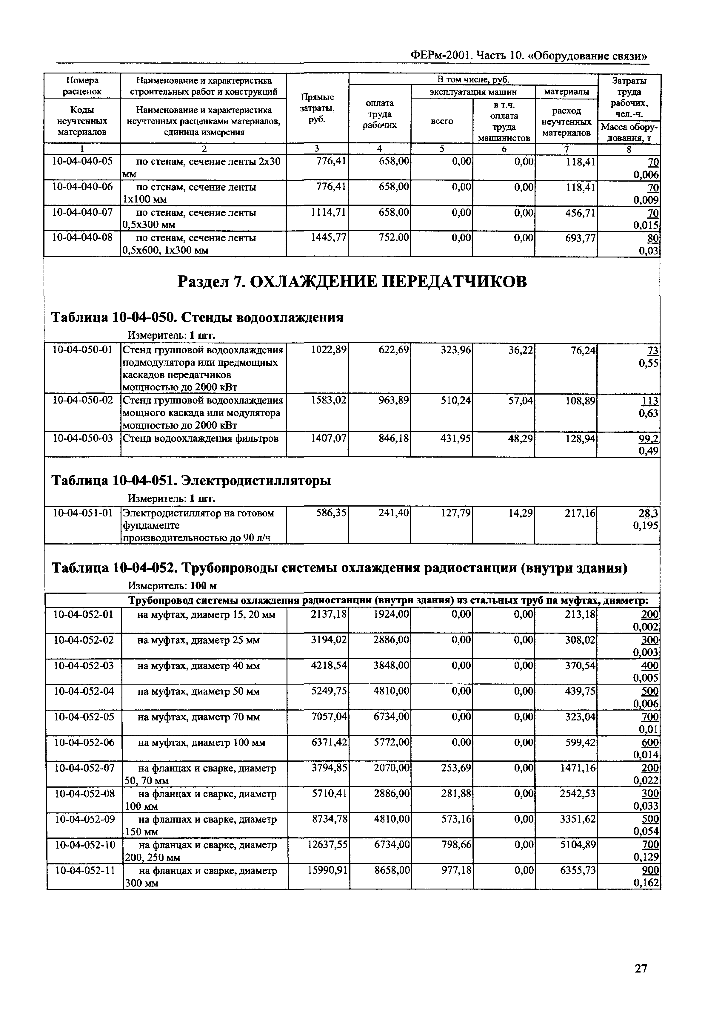 ФЕРм 2001-10