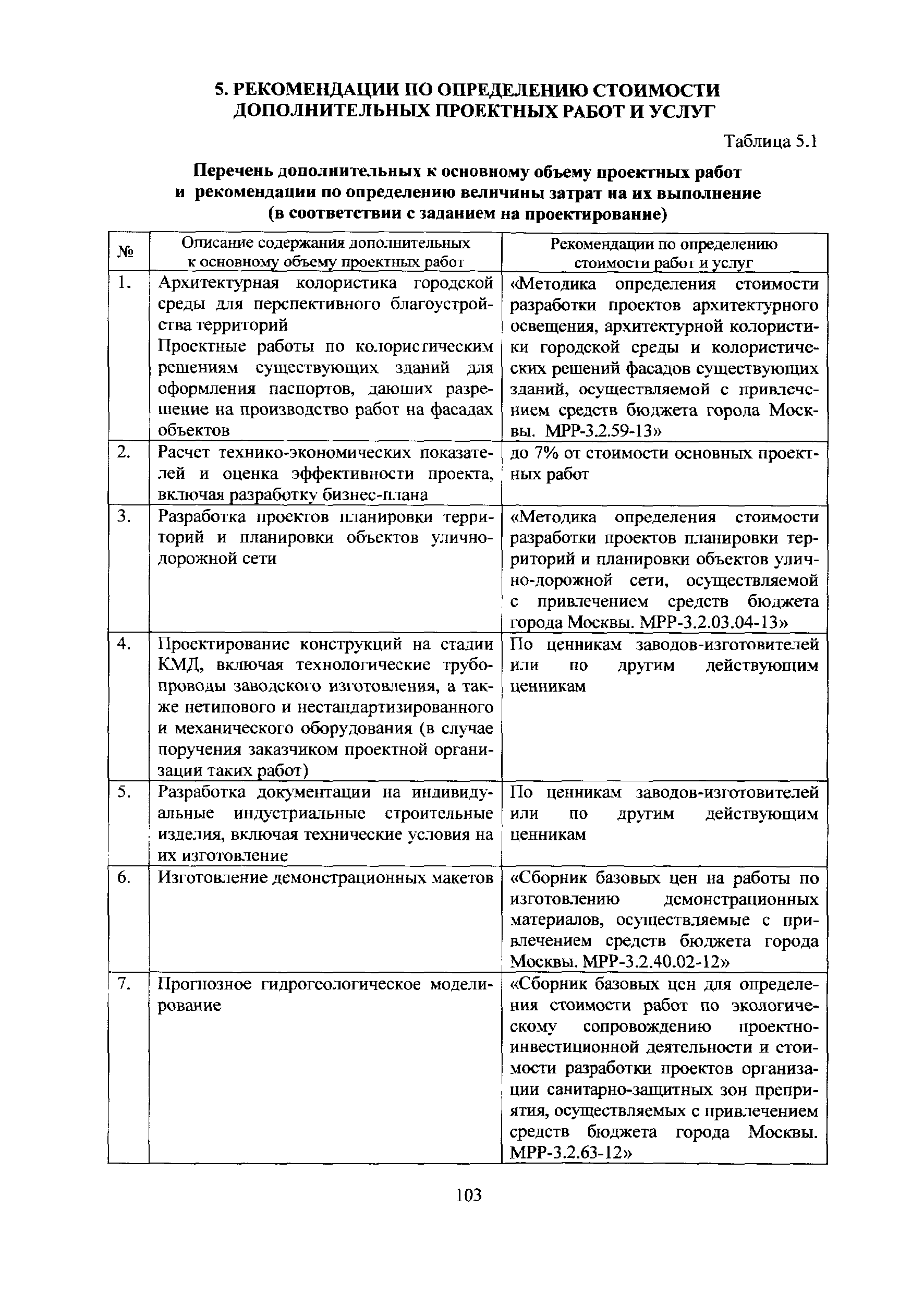 МРР 3.2.06.08-13