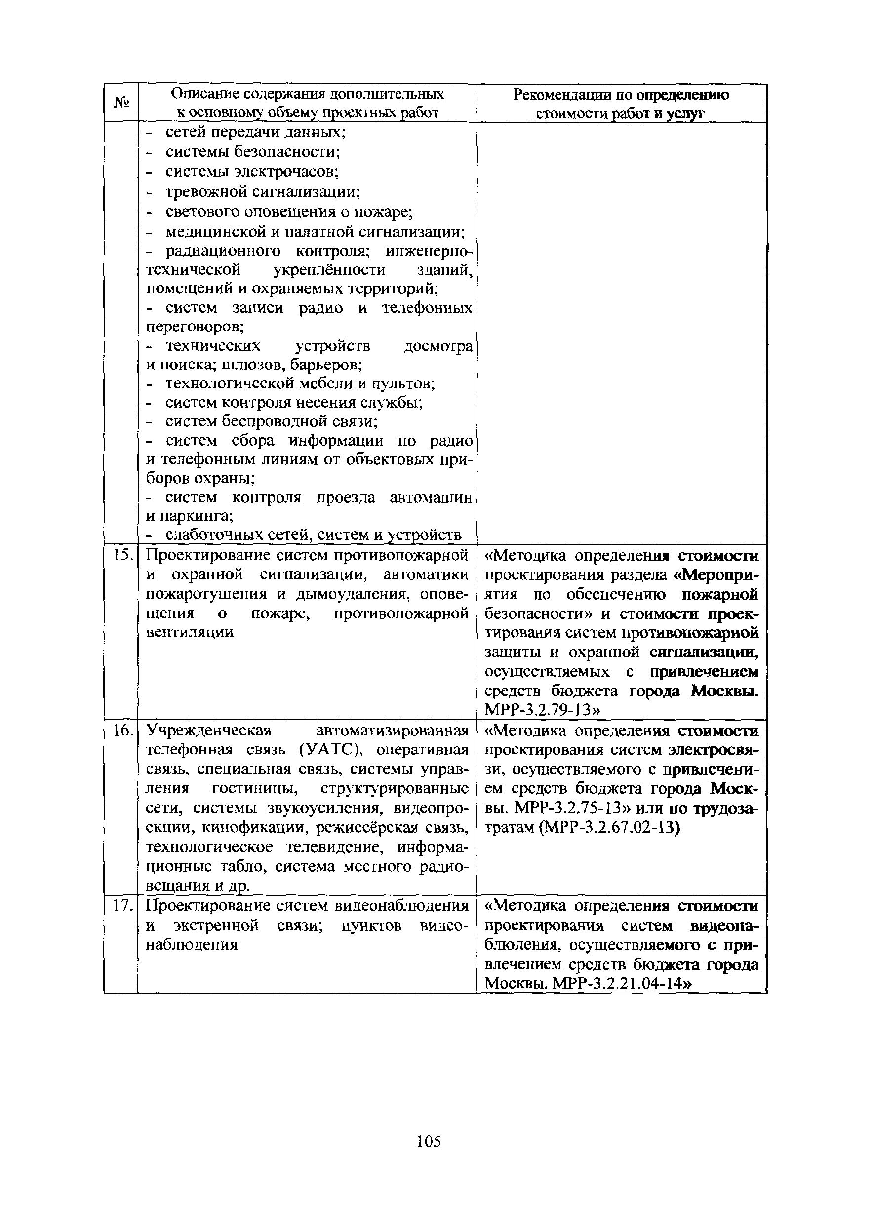 МРР 3.2.06.08-13