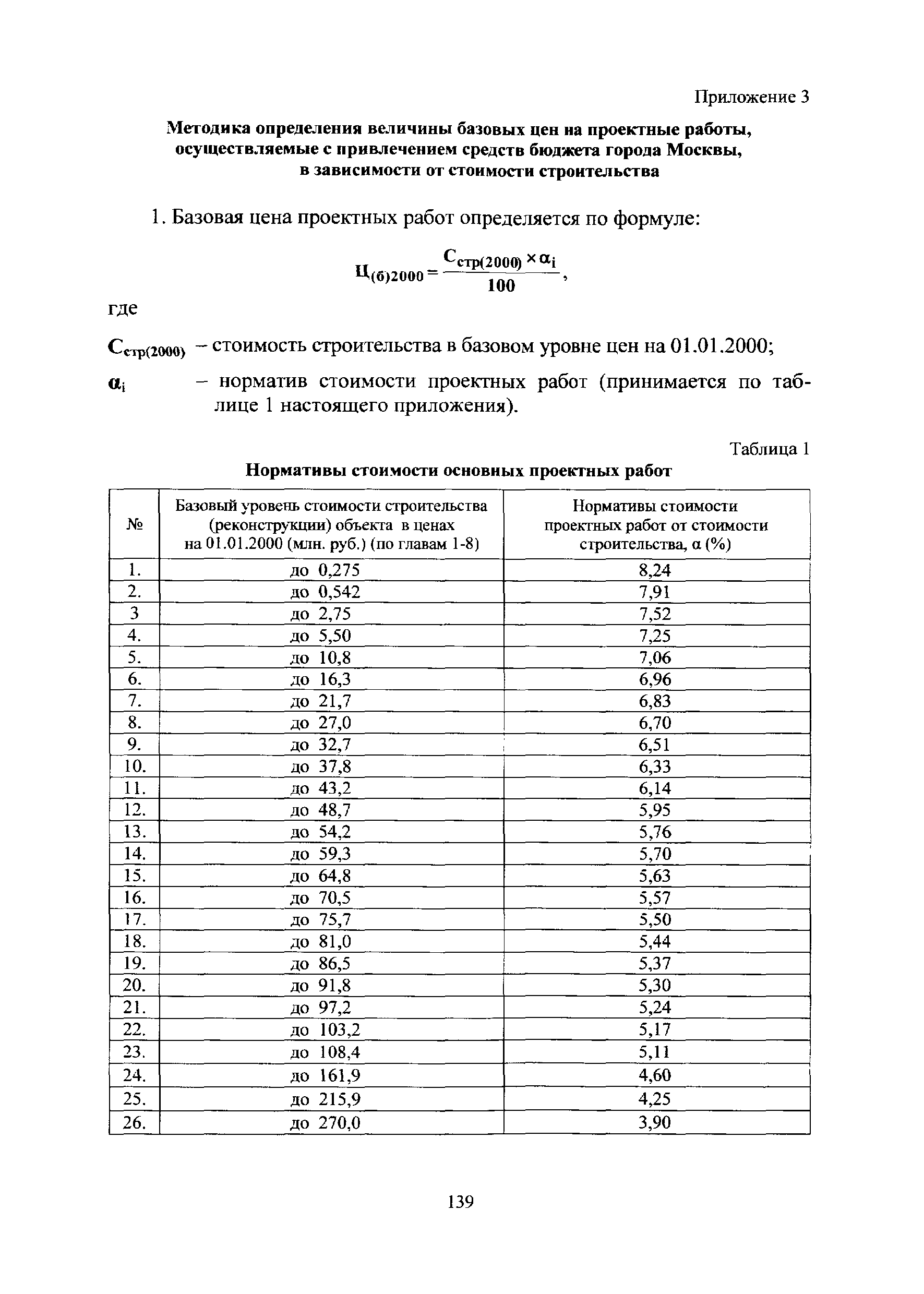 МРР 3.2.06.08-13