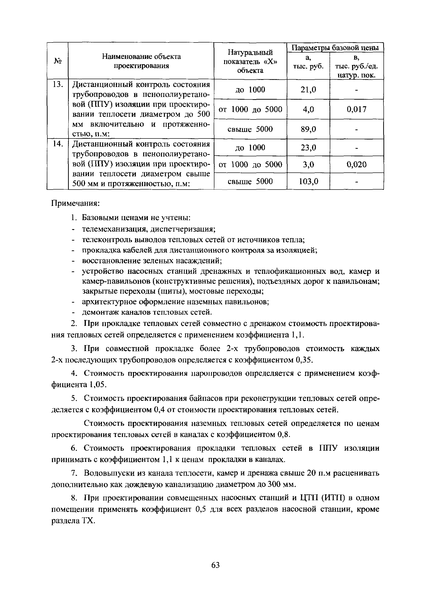 МРР 3.2.06.08-13