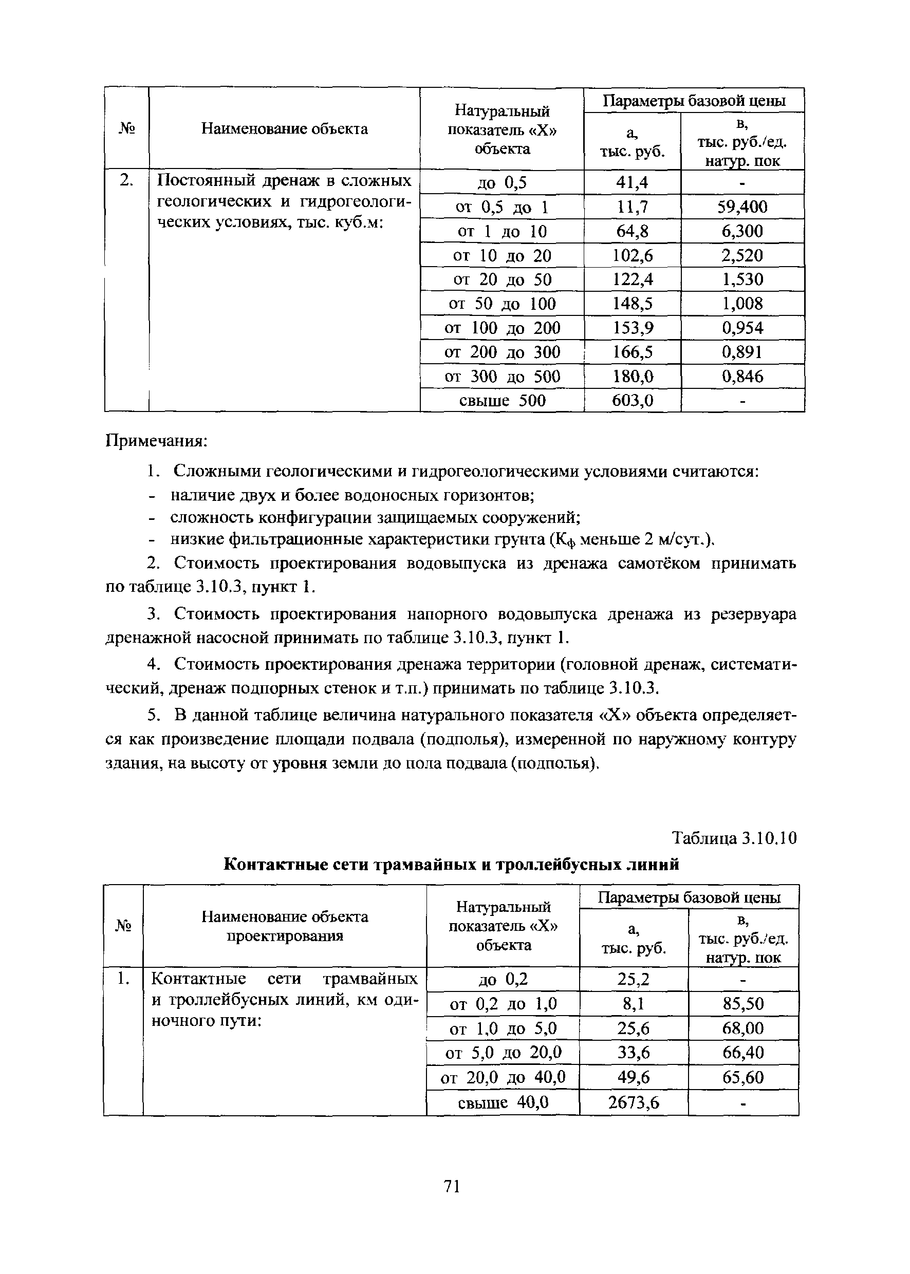 МРР 3.2.06.08-13