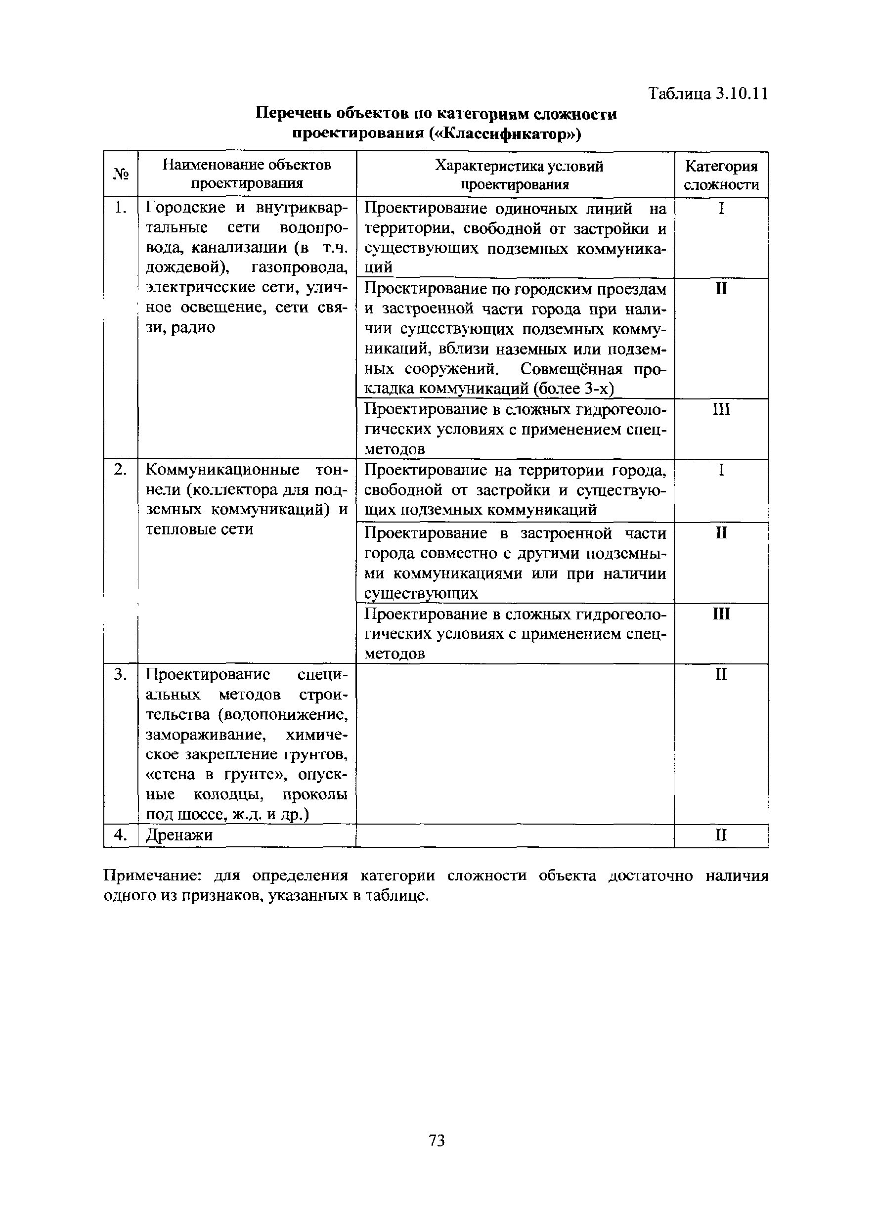 МРР 3.2.06.08-13