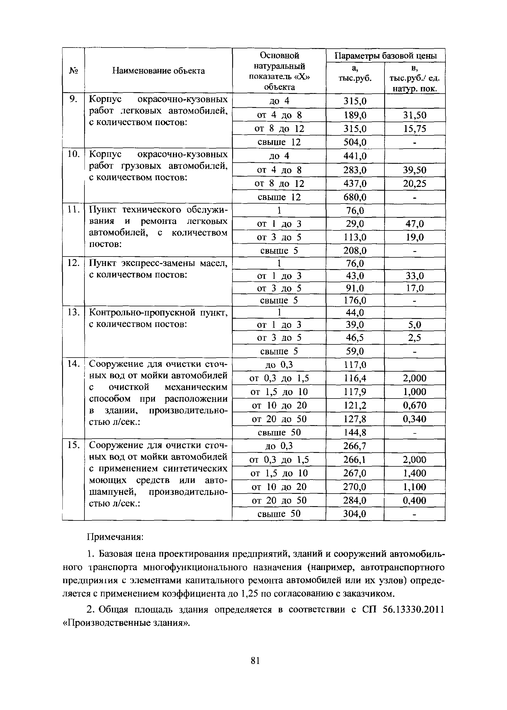 МРР 3.2.06.08-13