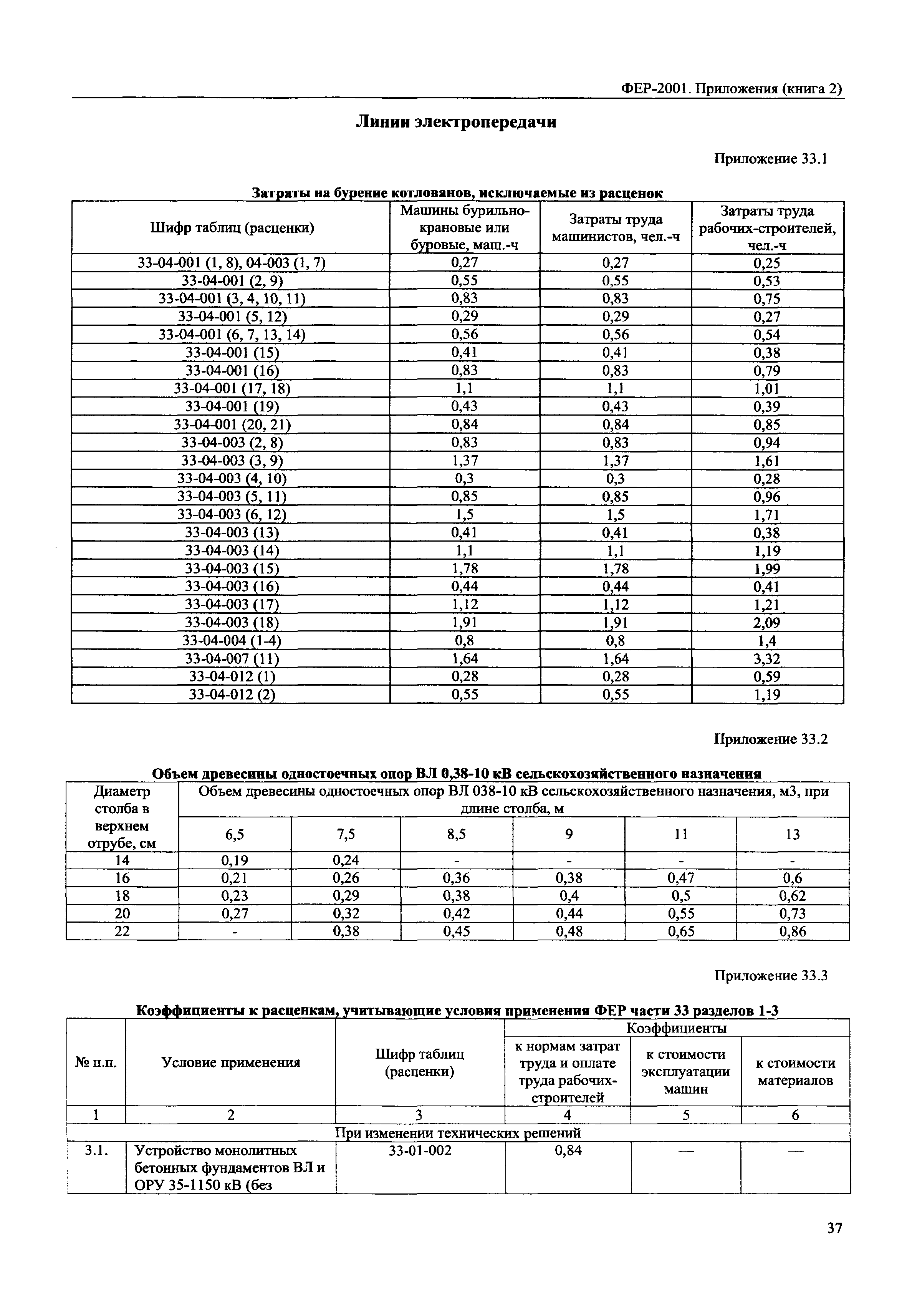 ФЕР 81-02-Пр(2)-2001