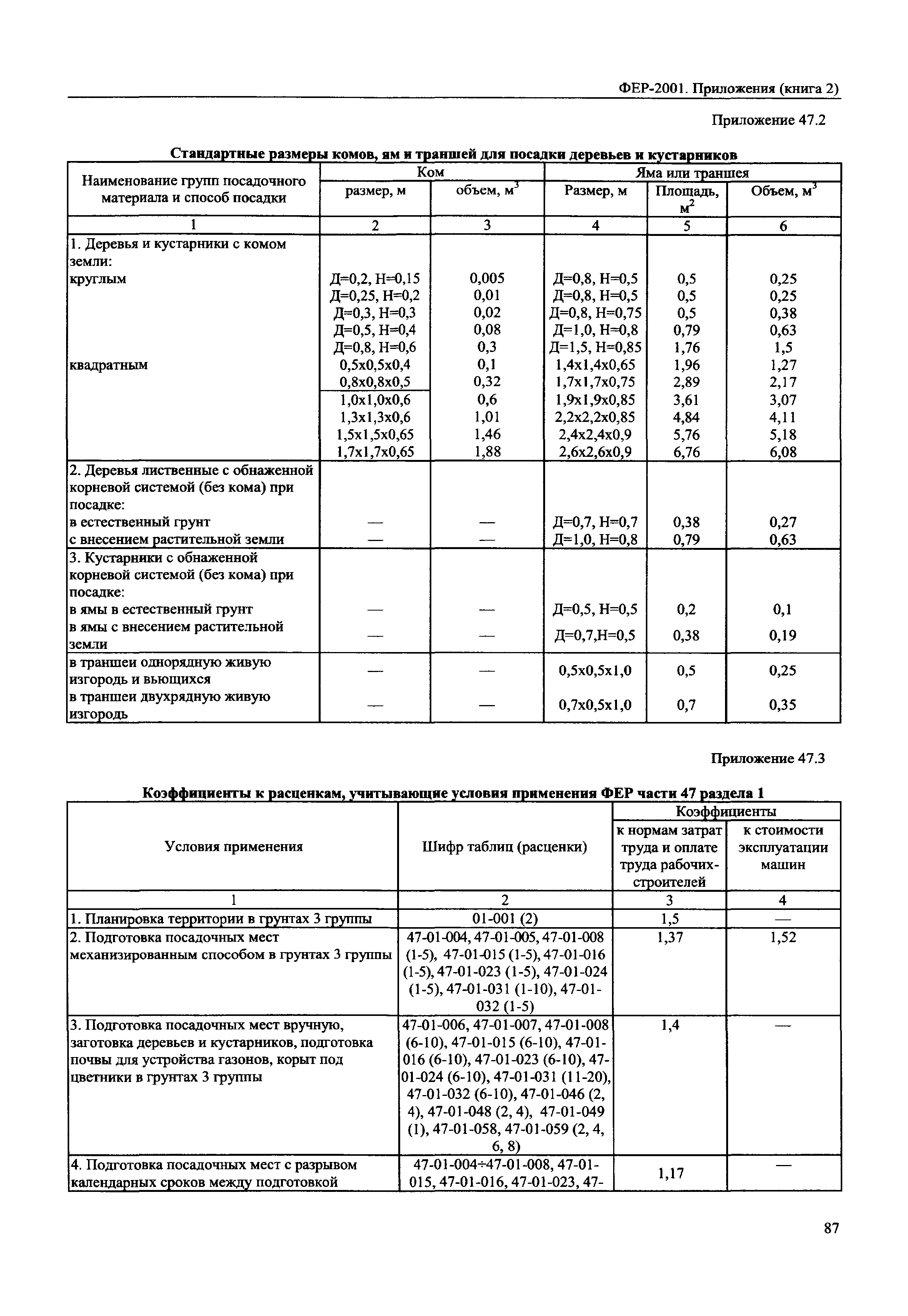 ФЕР 81-02-Пр(2)-2001