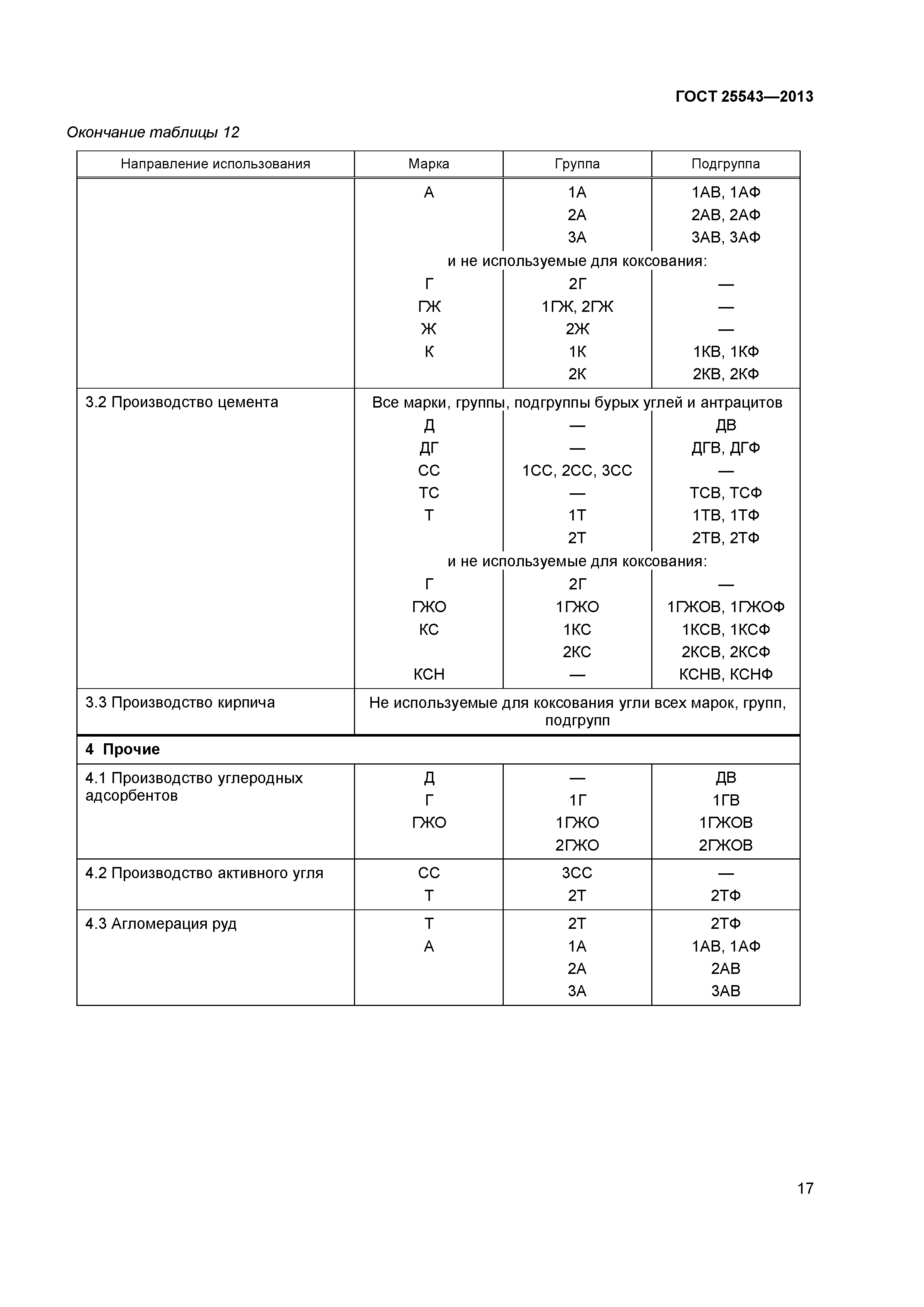 ГОСТ 25543-2013