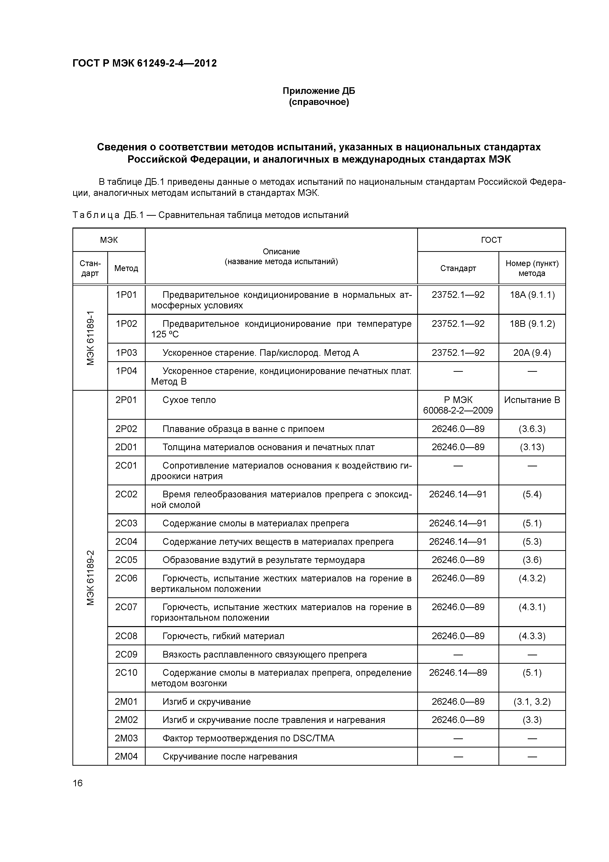 ГОСТ Р МЭК 61249-2-4-2012