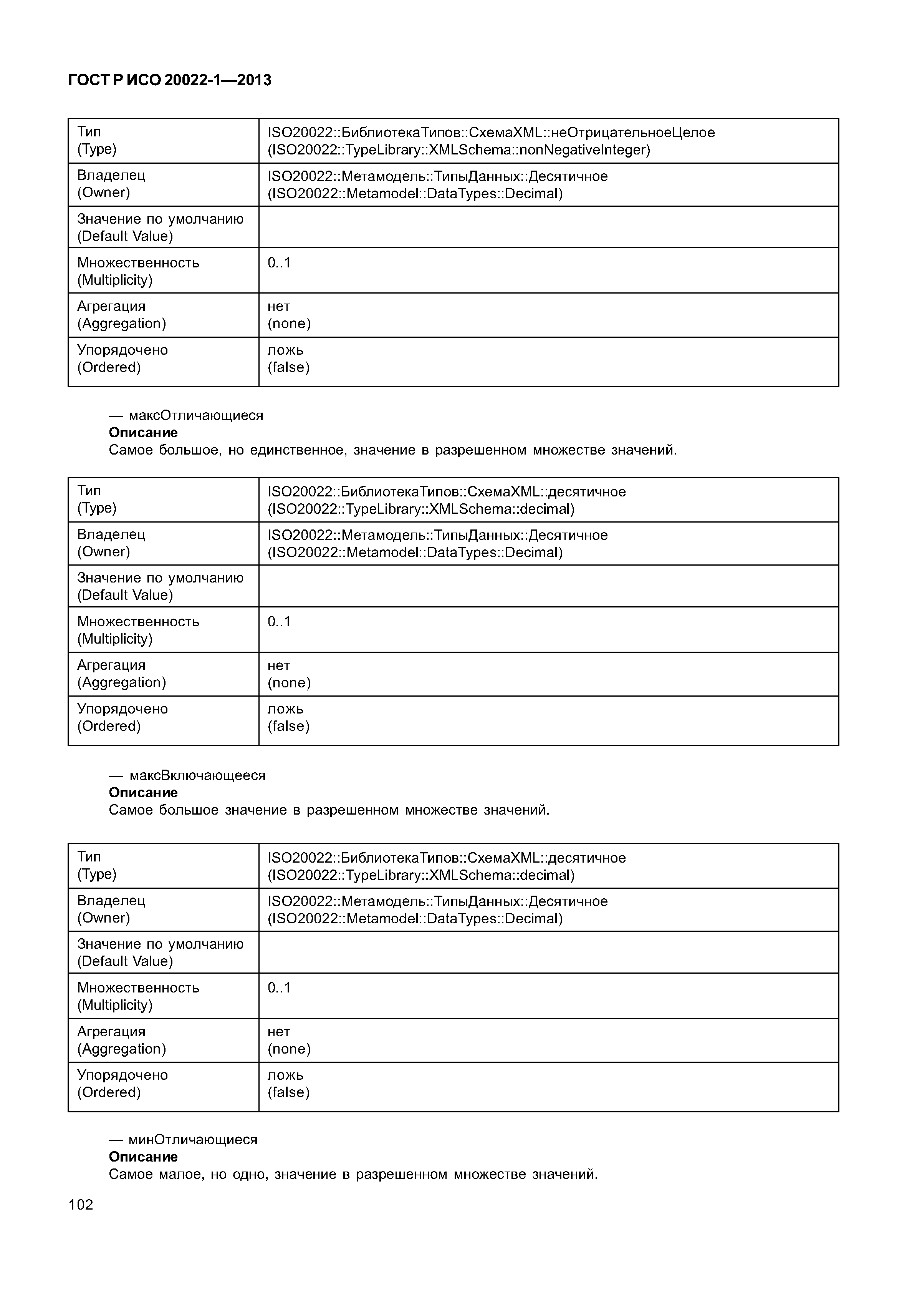 ГОСТ Р ИСО 20022-1-2013