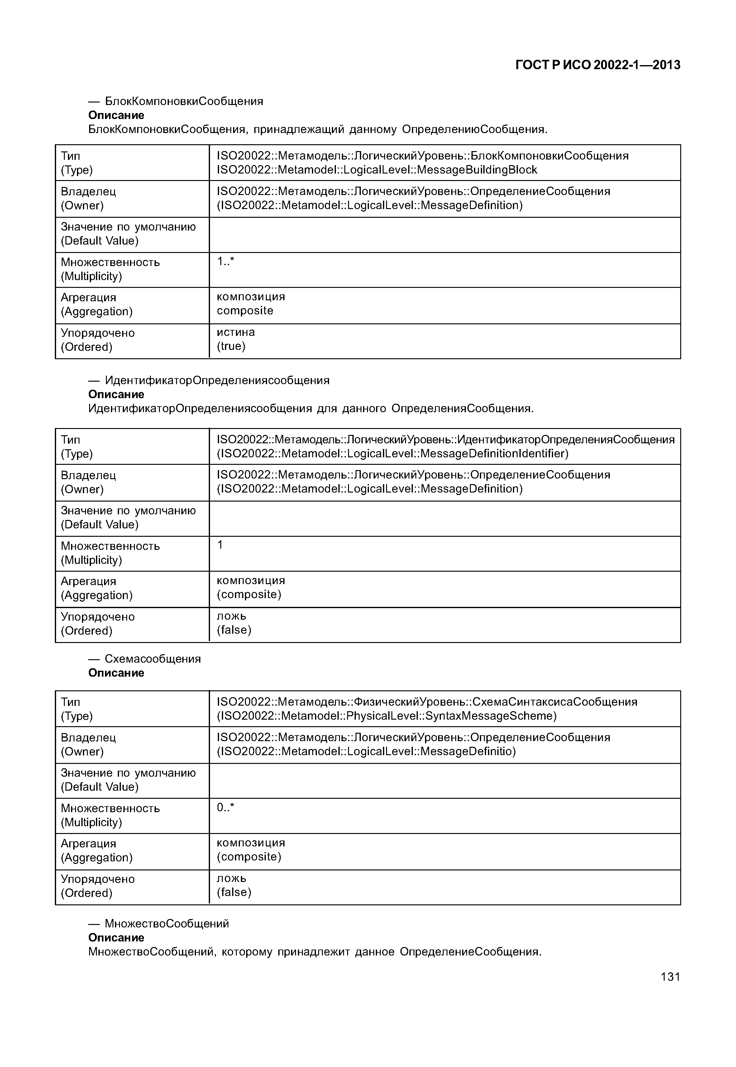 ГОСТ Р ИСО 20022-1-2013