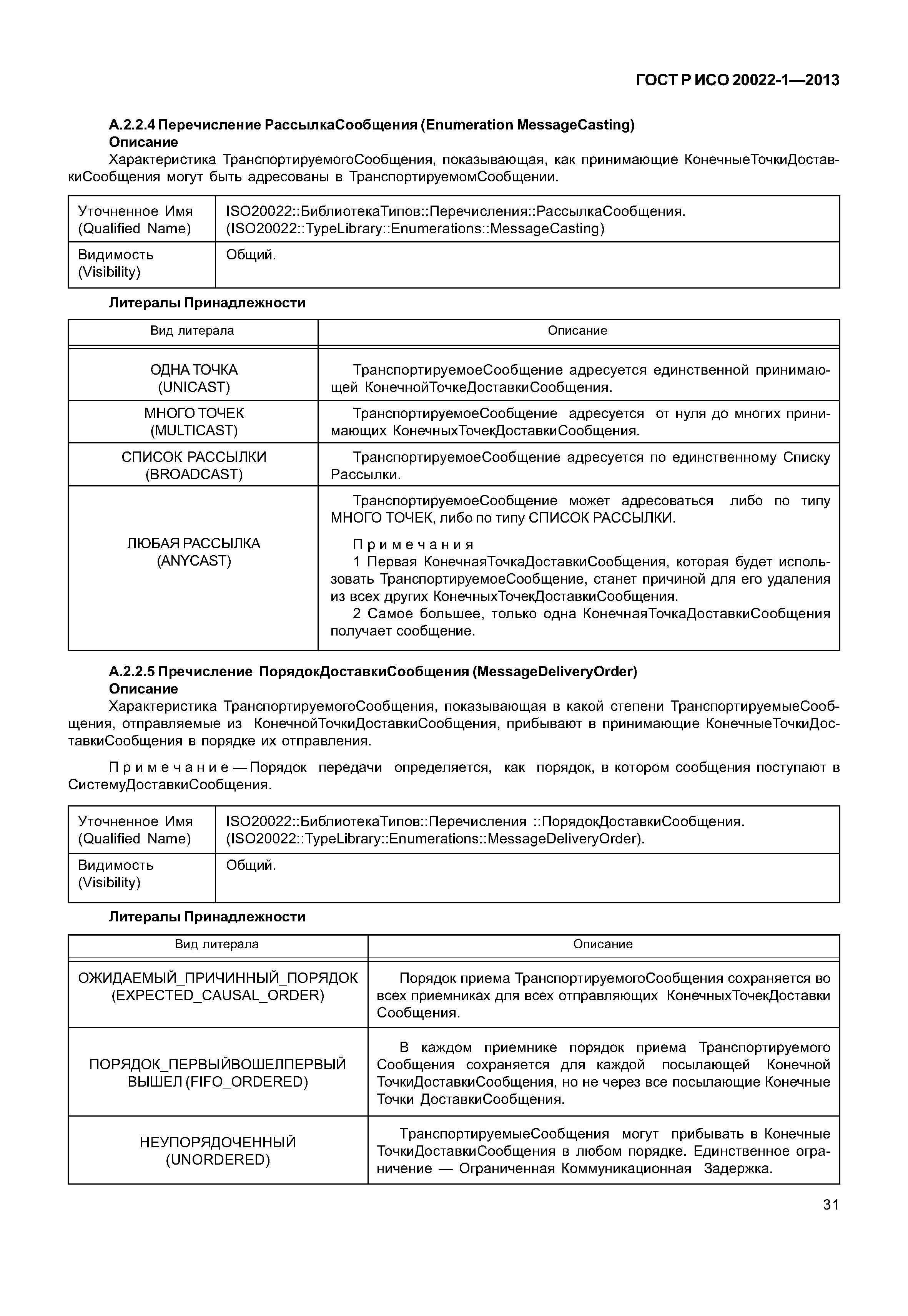 ГОСТ Р ИСО 20022-1-2013