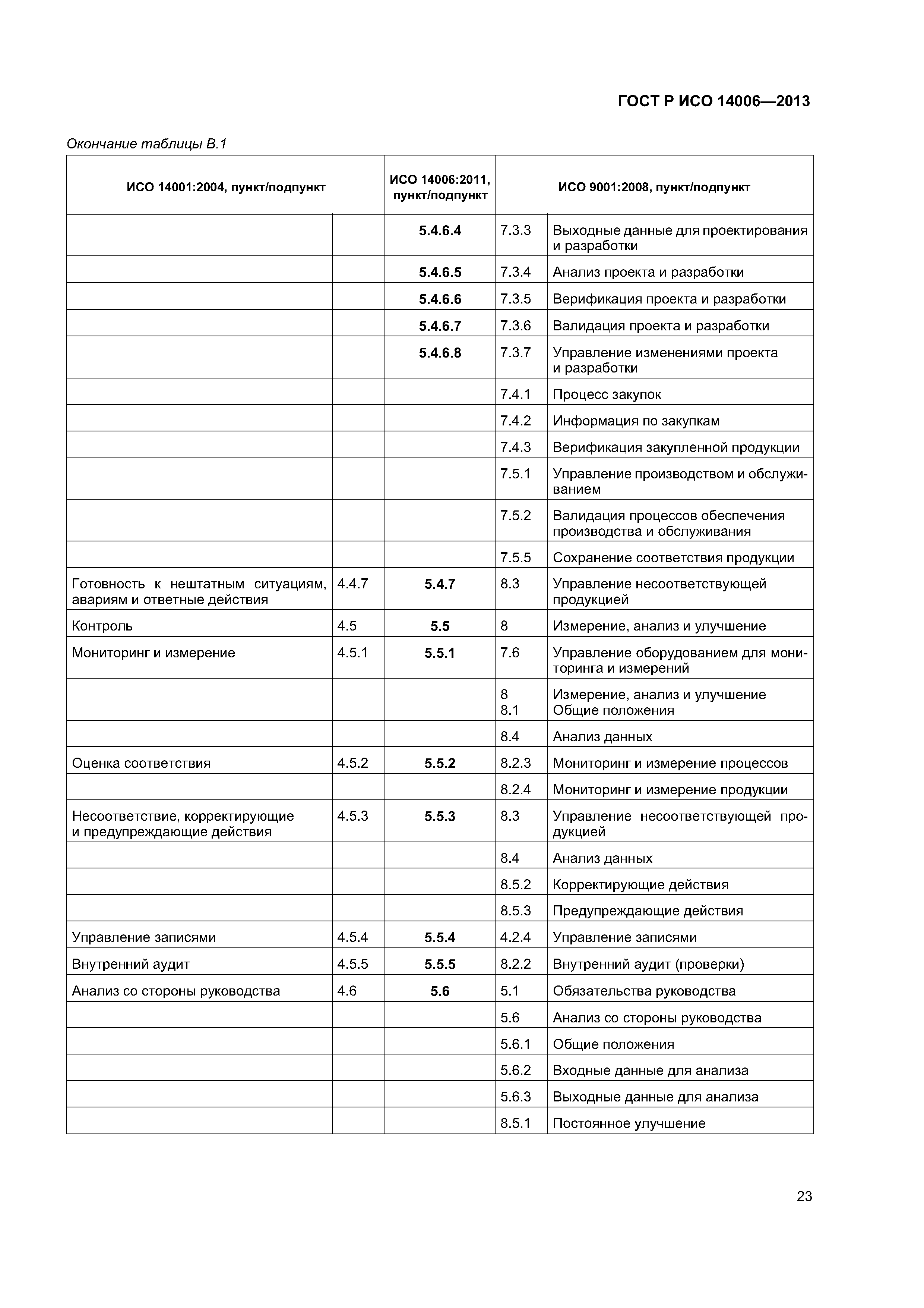 ГОСТ Р ИСО 14006-2013