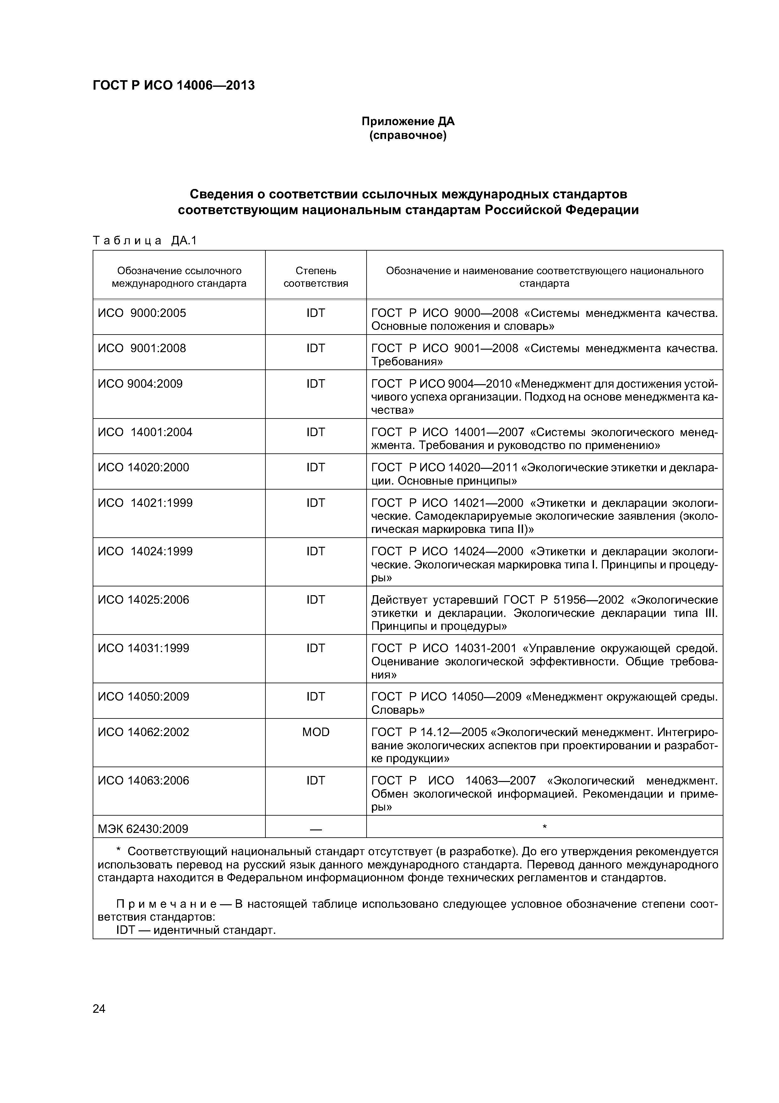 ГОСТ Р ИСО 14006-2013