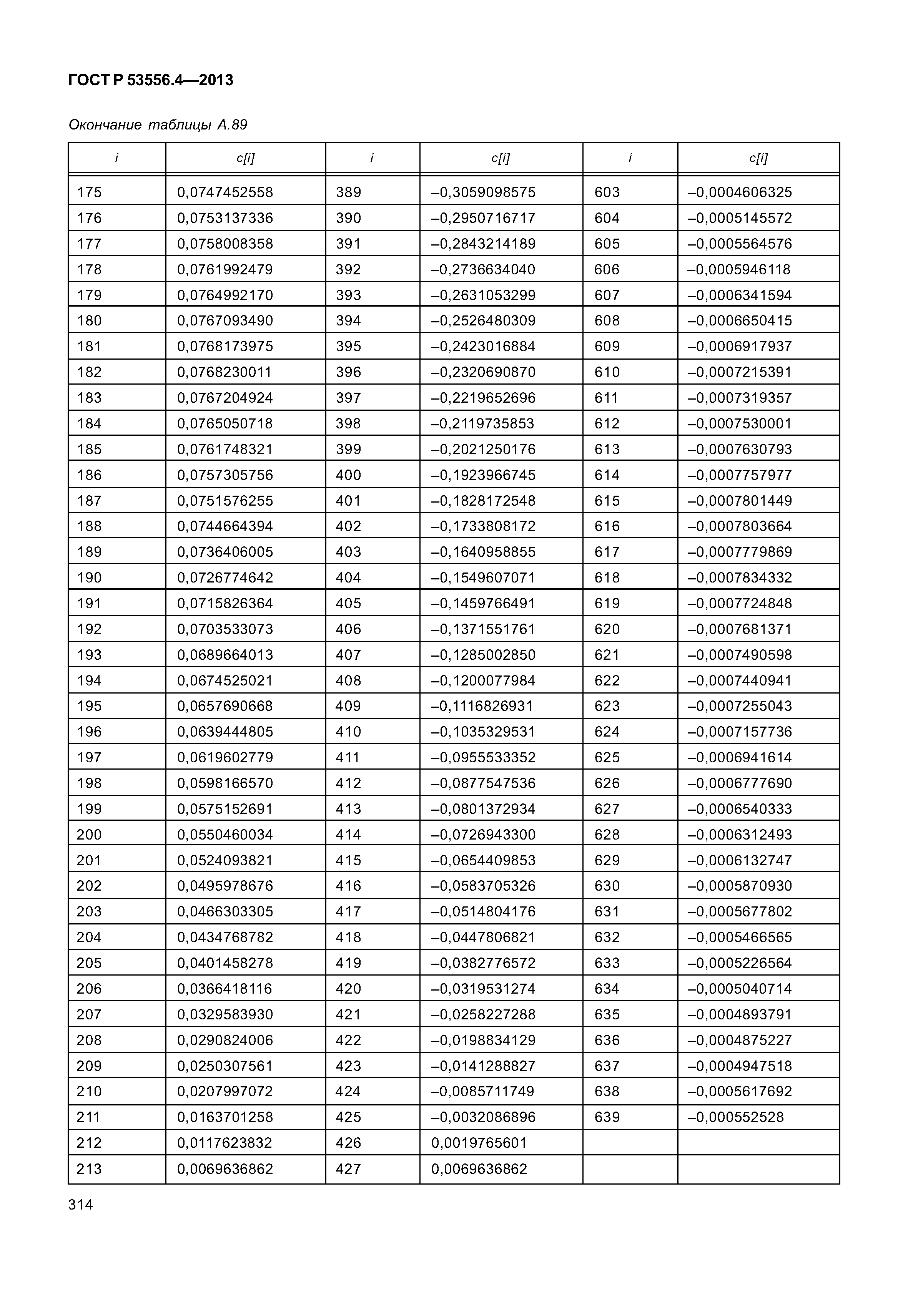 ГОСТ Р 53556.4-2013