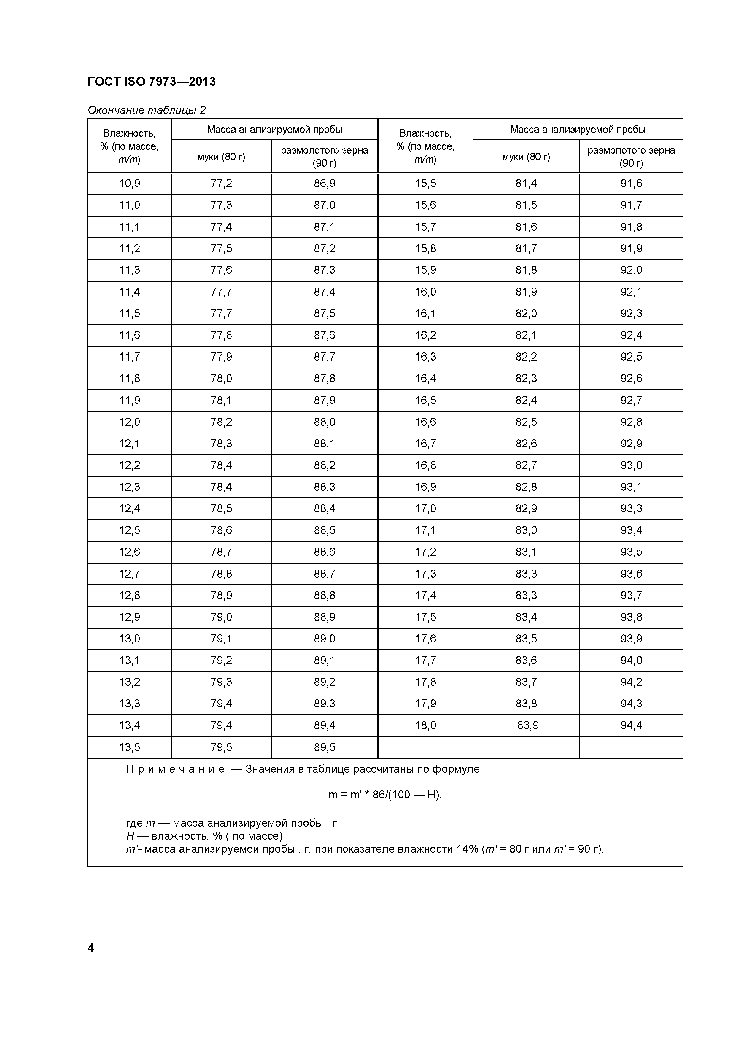 ГОСТ ISO 7973-2013