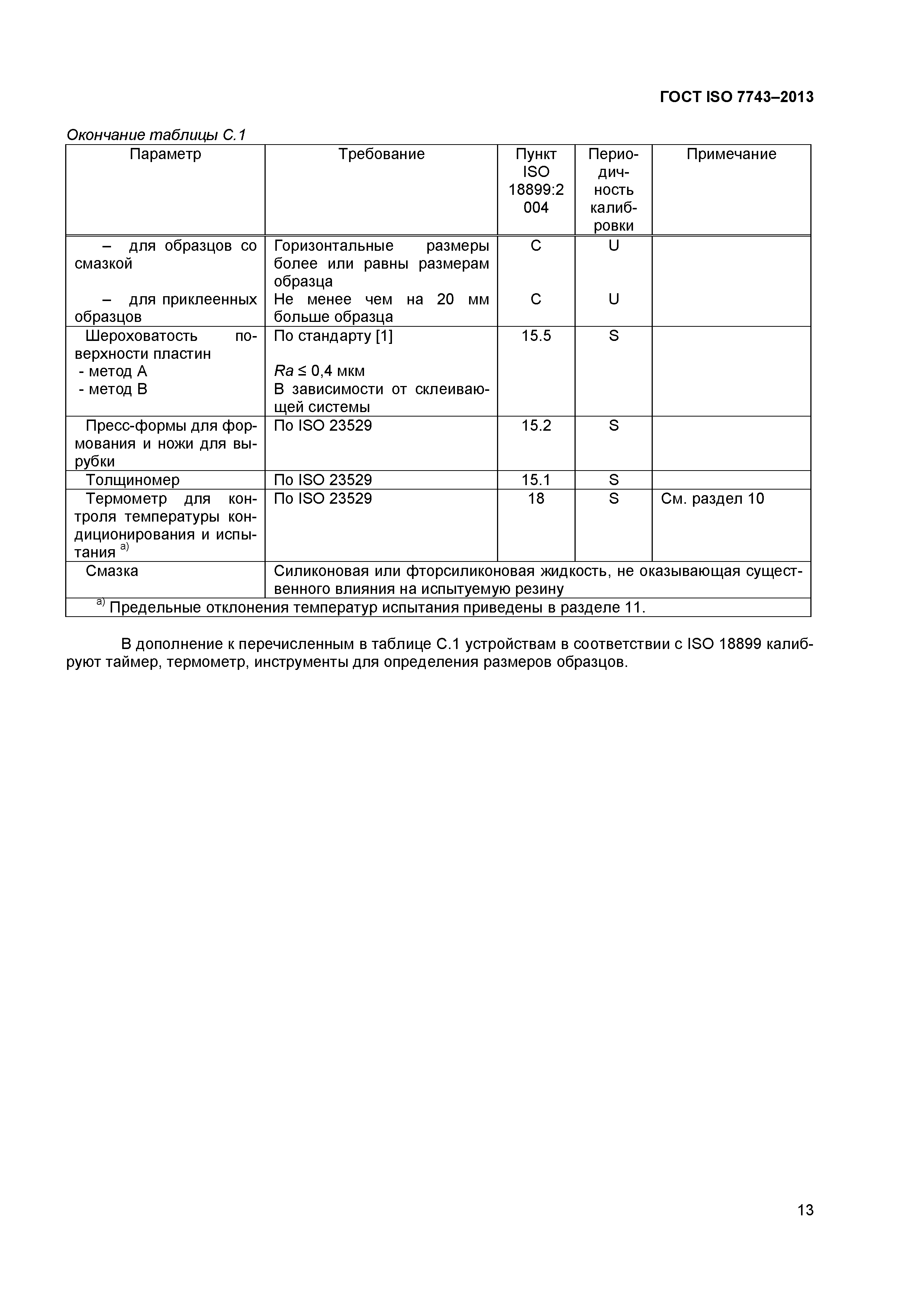 ГОСТ ISO 7743-2013