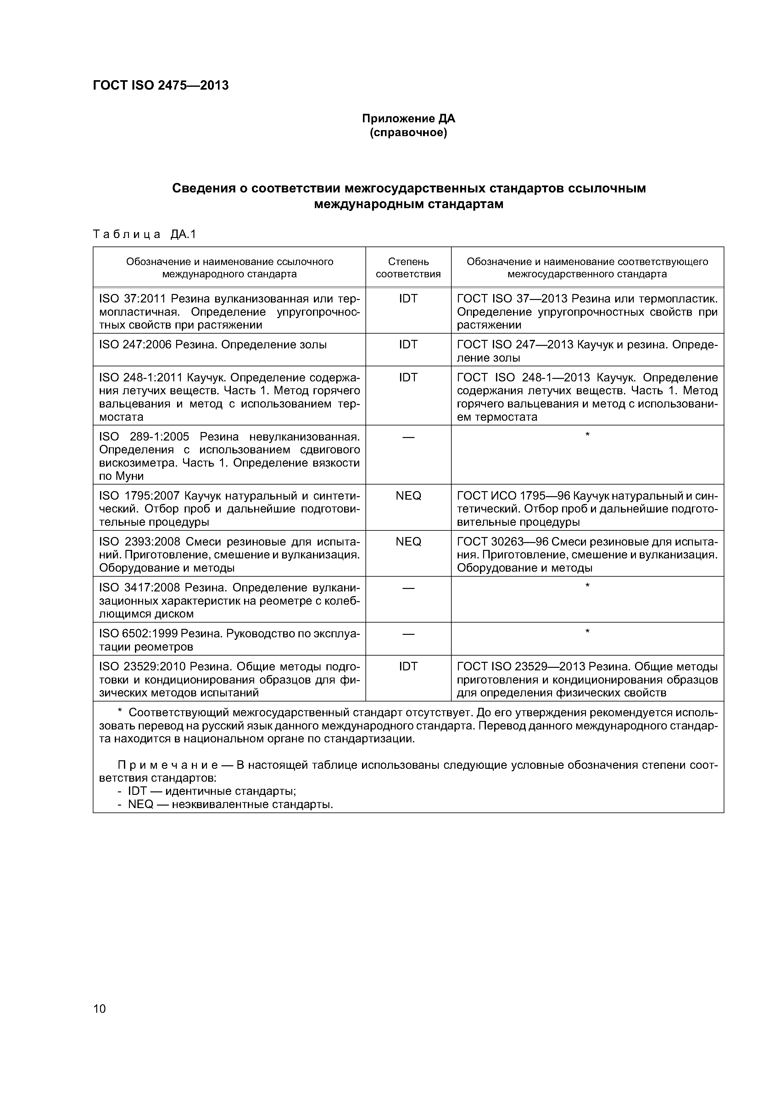 ГОСТ ISO 2475-2013